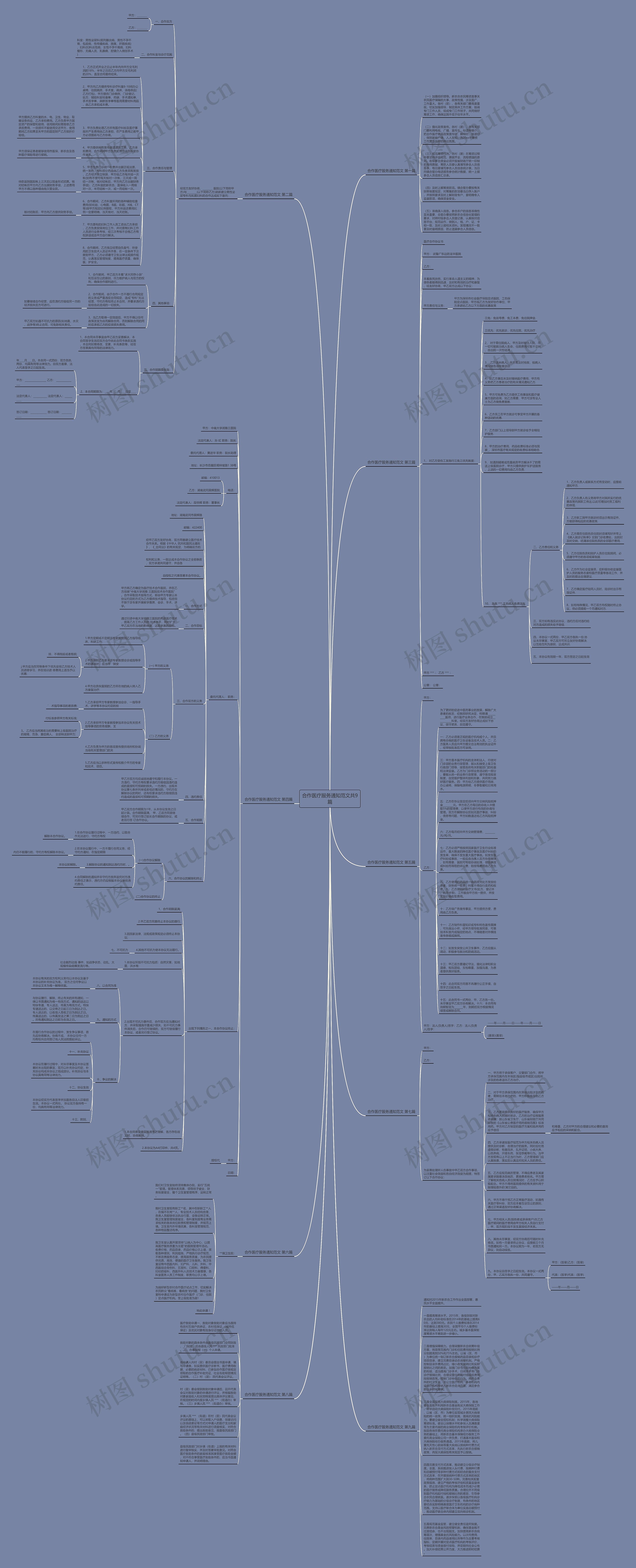合作医疗服务通知范文共9篇思维导图