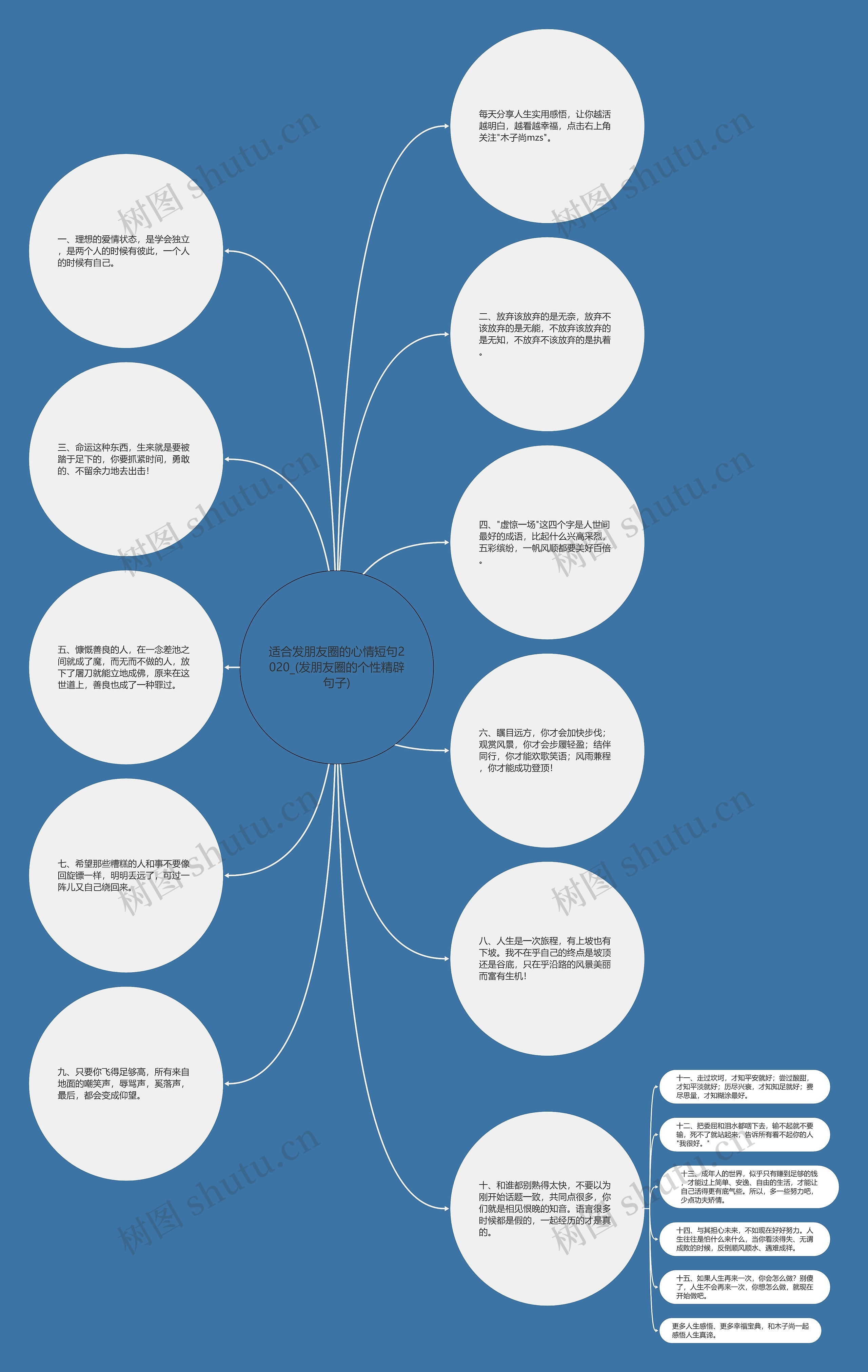 适合发朋友圈的心情短句2020_(发朋友圈的个性精辟句子)思维导图