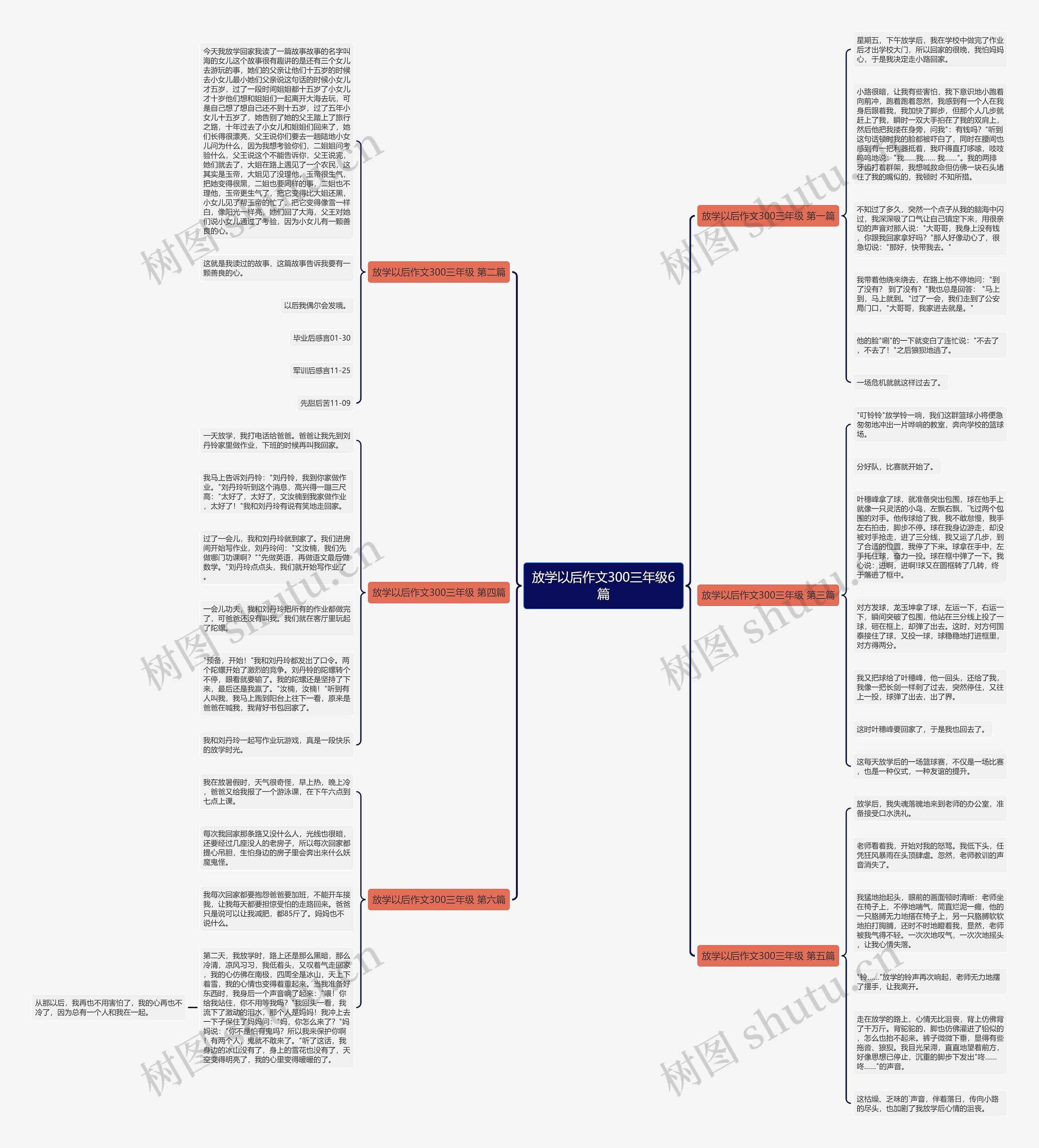放学以后作文300三年级6篇思维导图