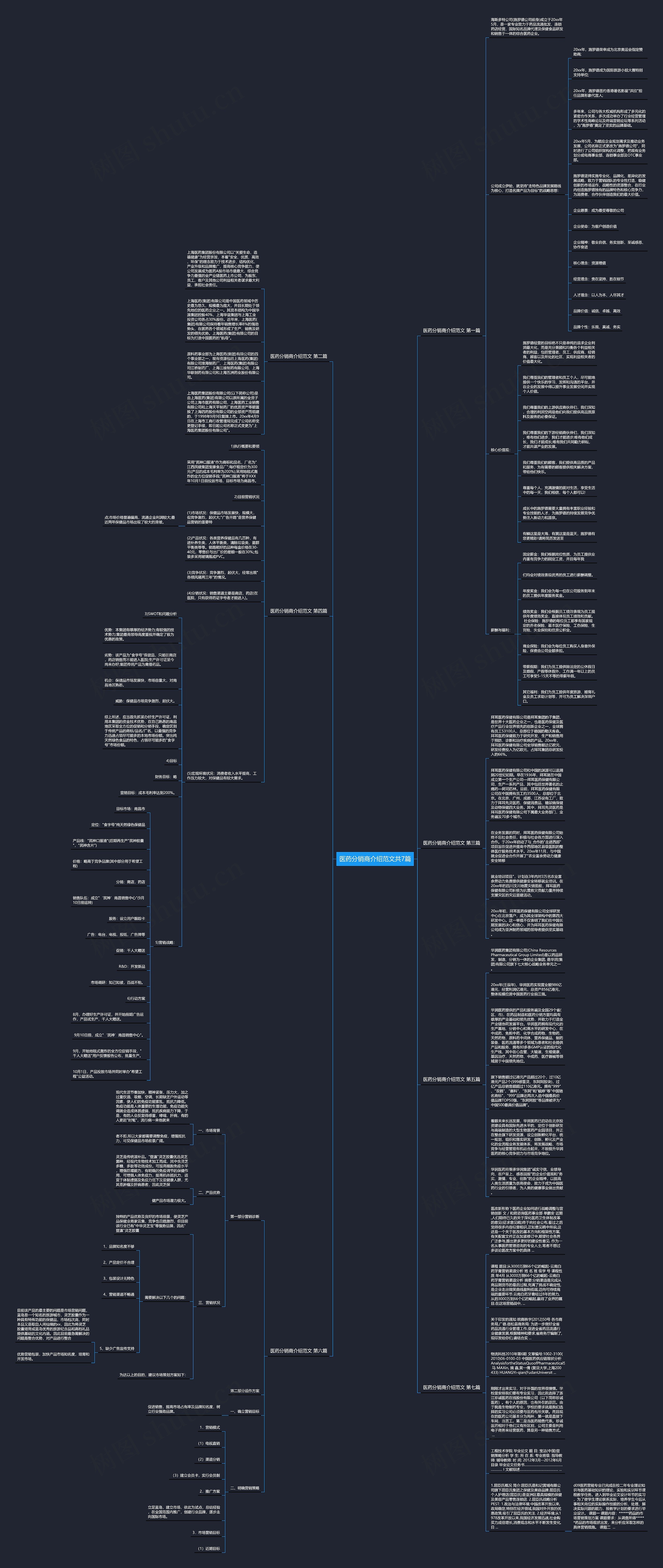 医药分销商介绍范文共7篇思维导图