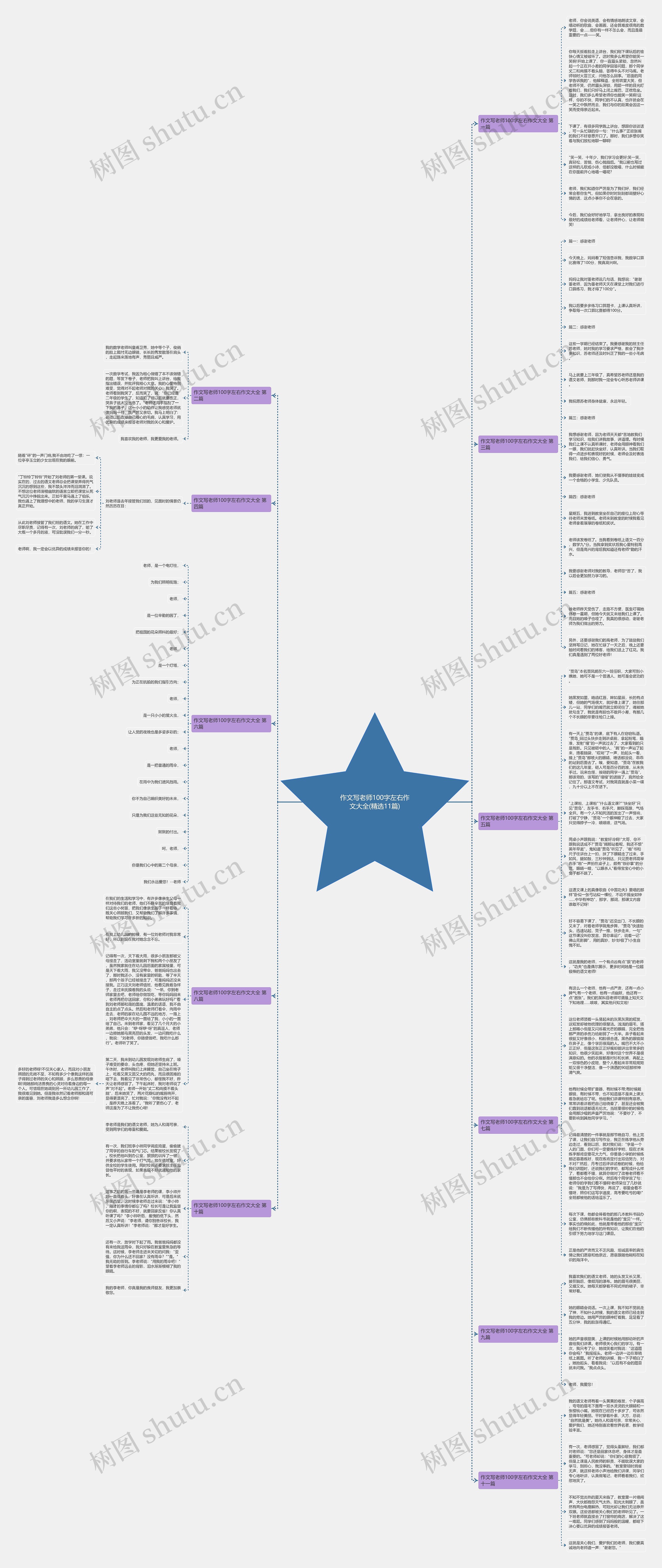 作文写老师100字左右作文大全(精选11篇)思维导图