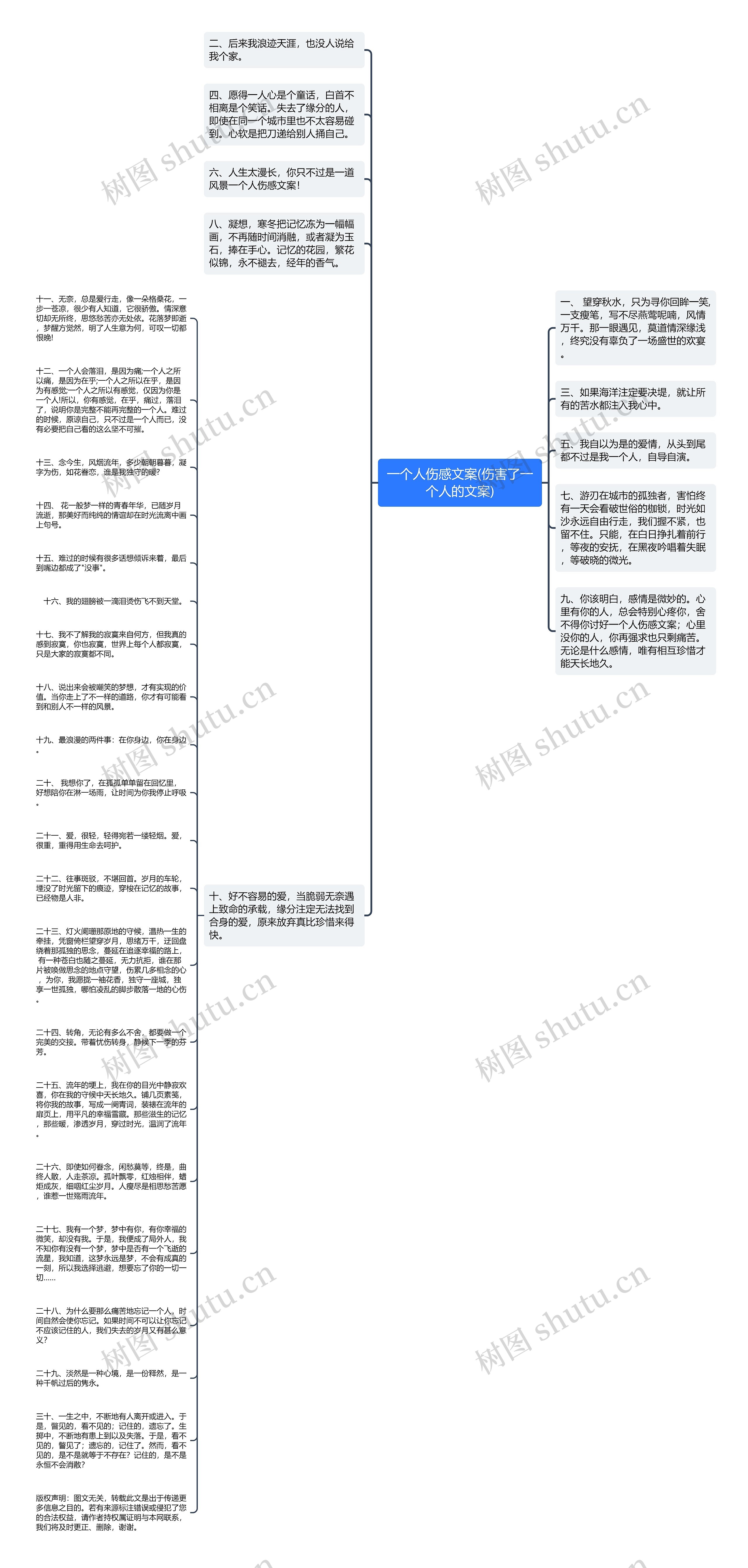 一个人伤感文案(伤害了一个人的文案)