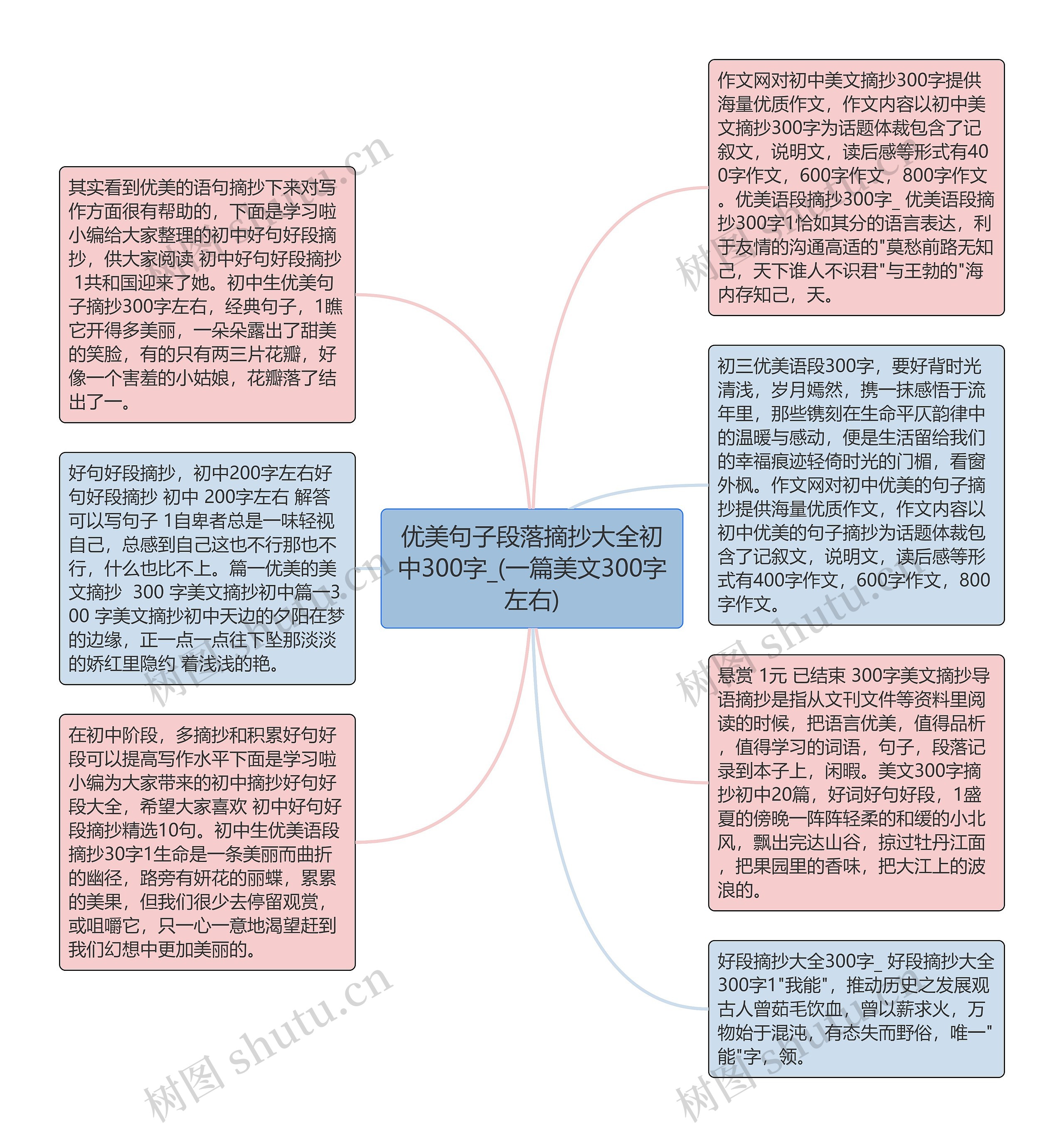 优美句子段落摘抄大全初中300字_(一篇美文300字左右)思维导图