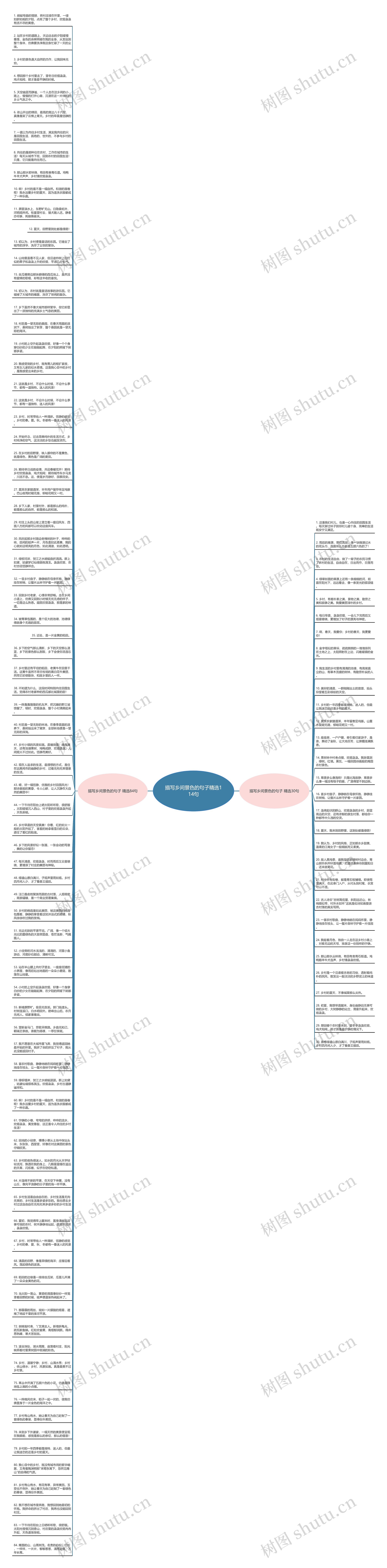 描写乡间景色的句子精选114句思维导图高清图 描写乡间景色的句子精选114句思维导图