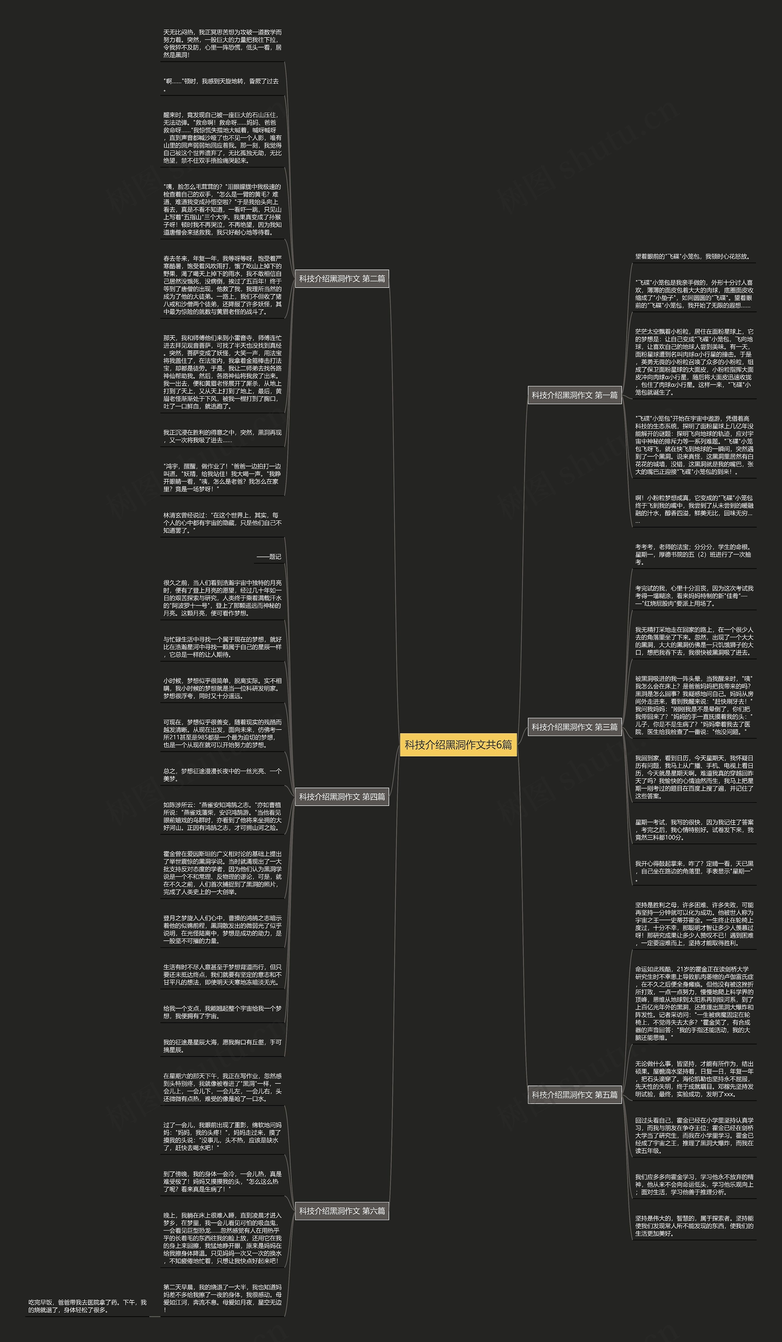 科技介绍黑洞作文共6篇思维导图