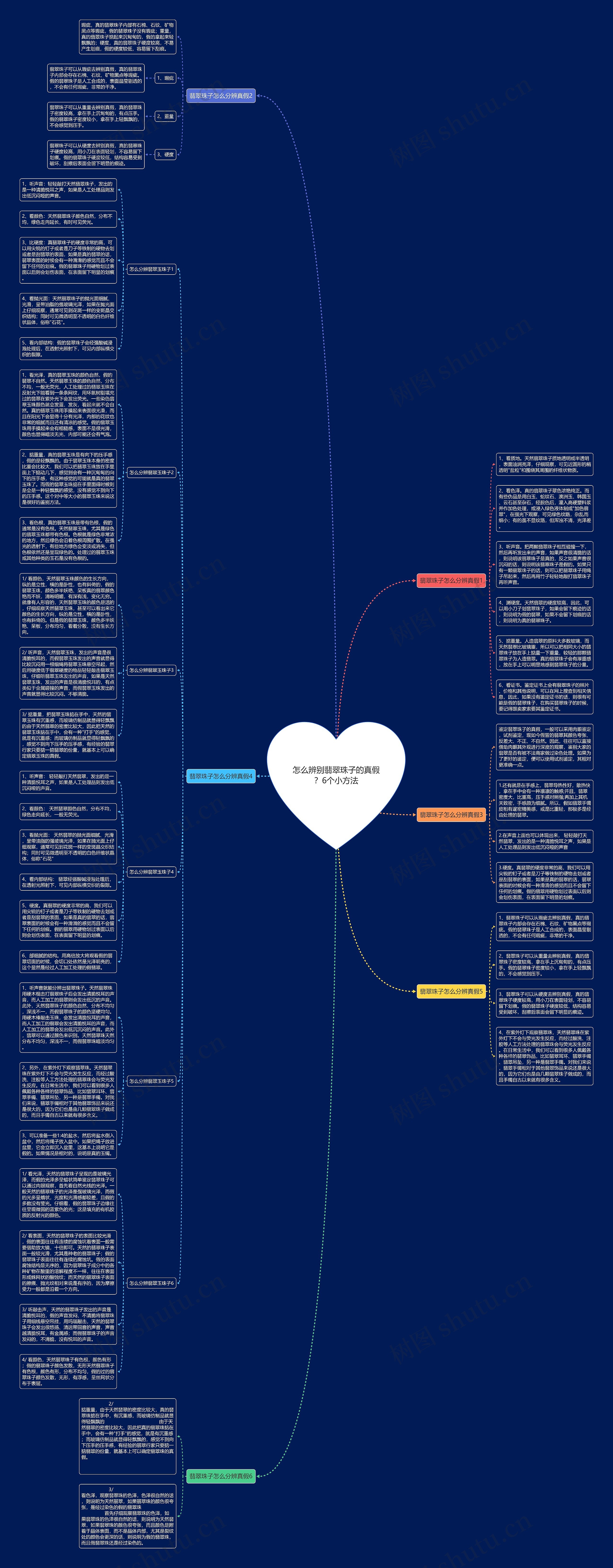 怎么辨别翡翠珠子的真假？6个小方法思维导图