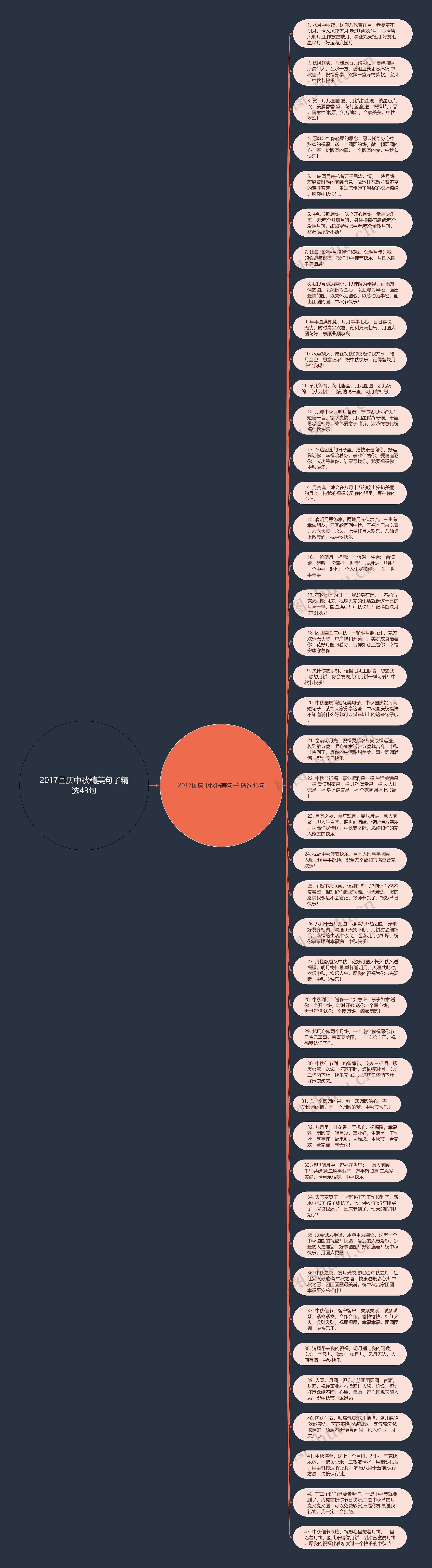 2017国庆中秋精美句子精选43句思维导图