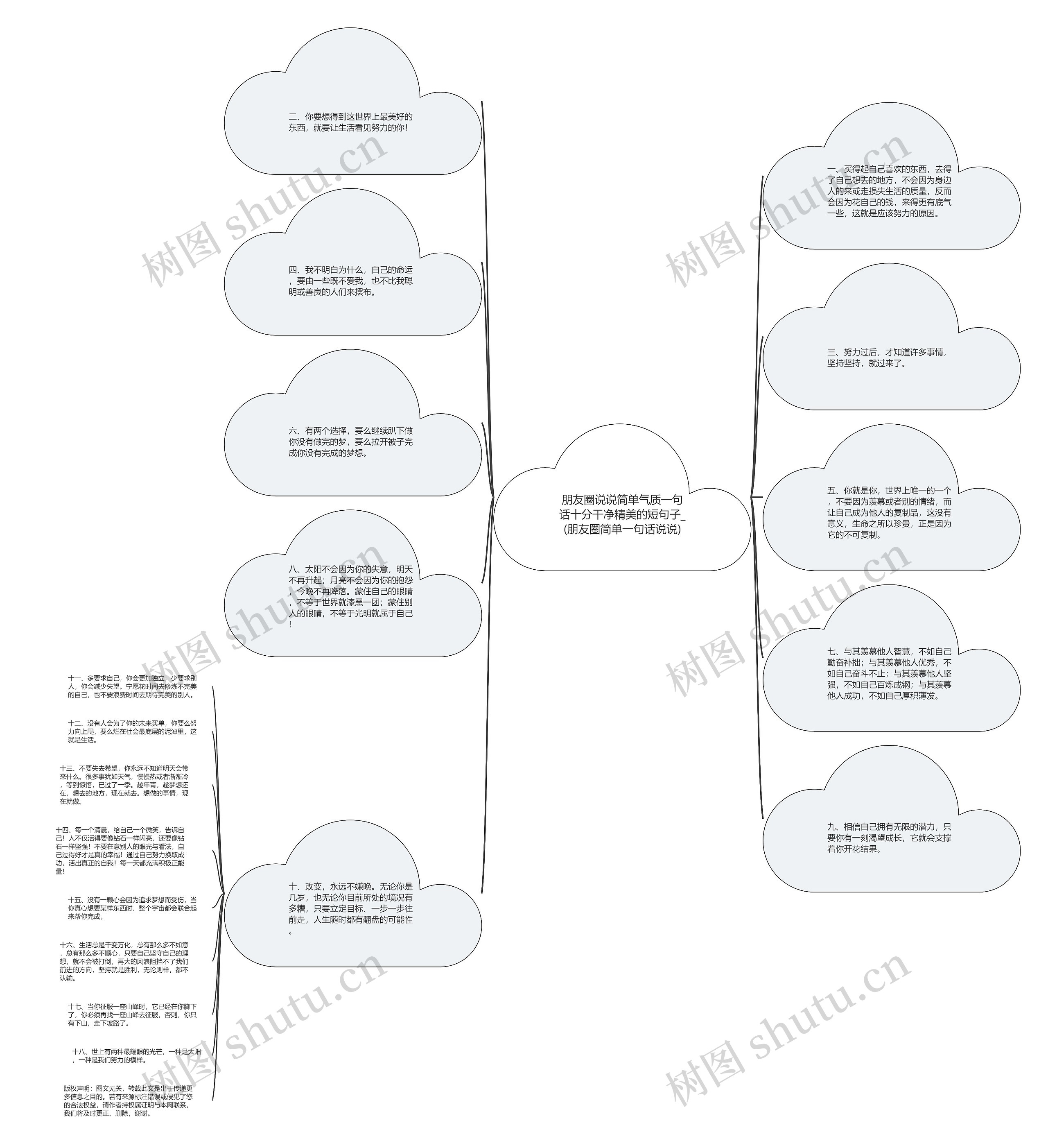 朋友圈说说简单气质一句话十分干净精美的短句子_(朋友圈简单一句话说说)思维导图