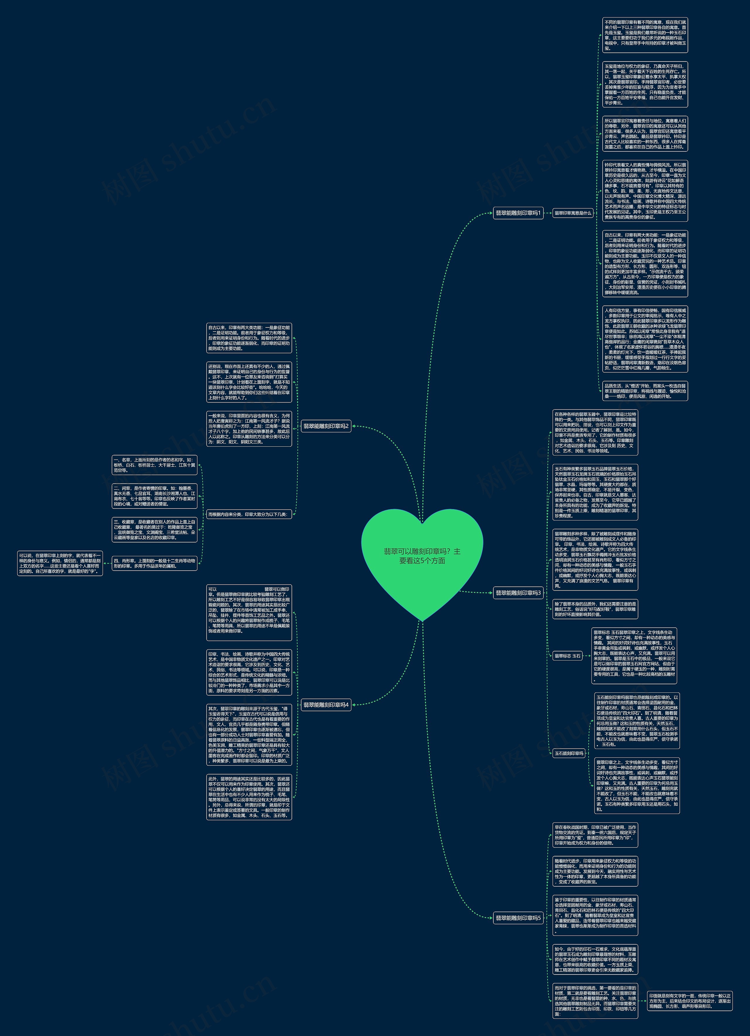 翡翠可以雕刻印章吗？主要看这5个方面思维导图