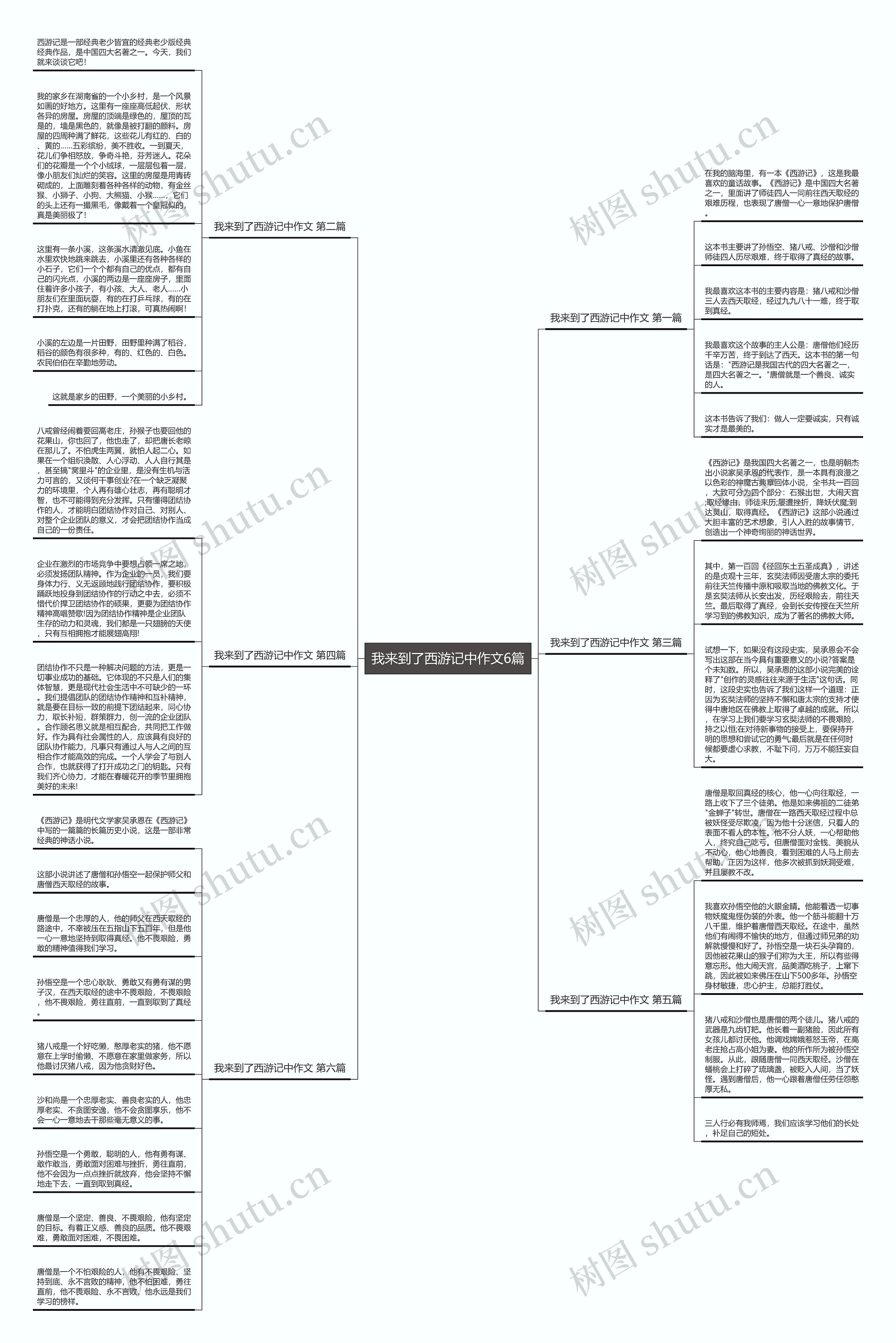我来到了西游记中作文6篇思维导图