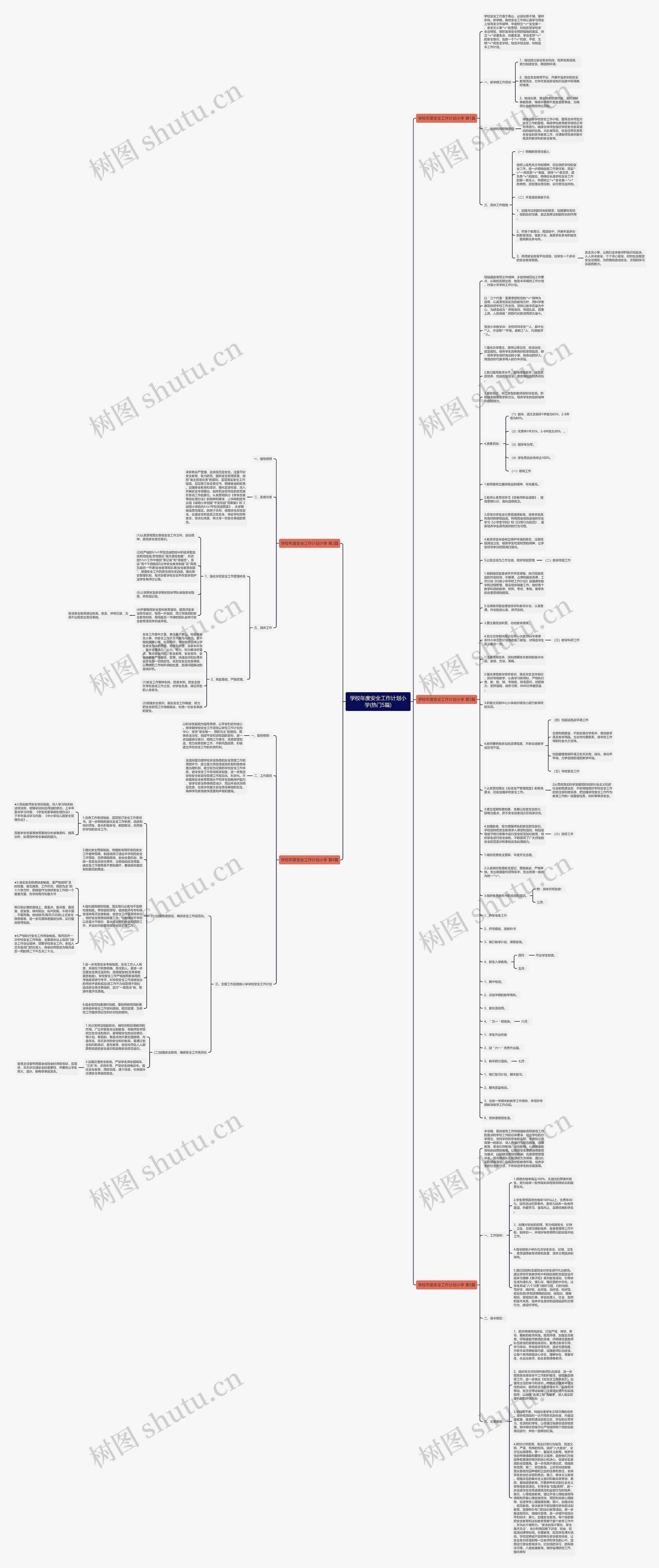 学校年度安全工作计划小学(热门5篇)思维导图
