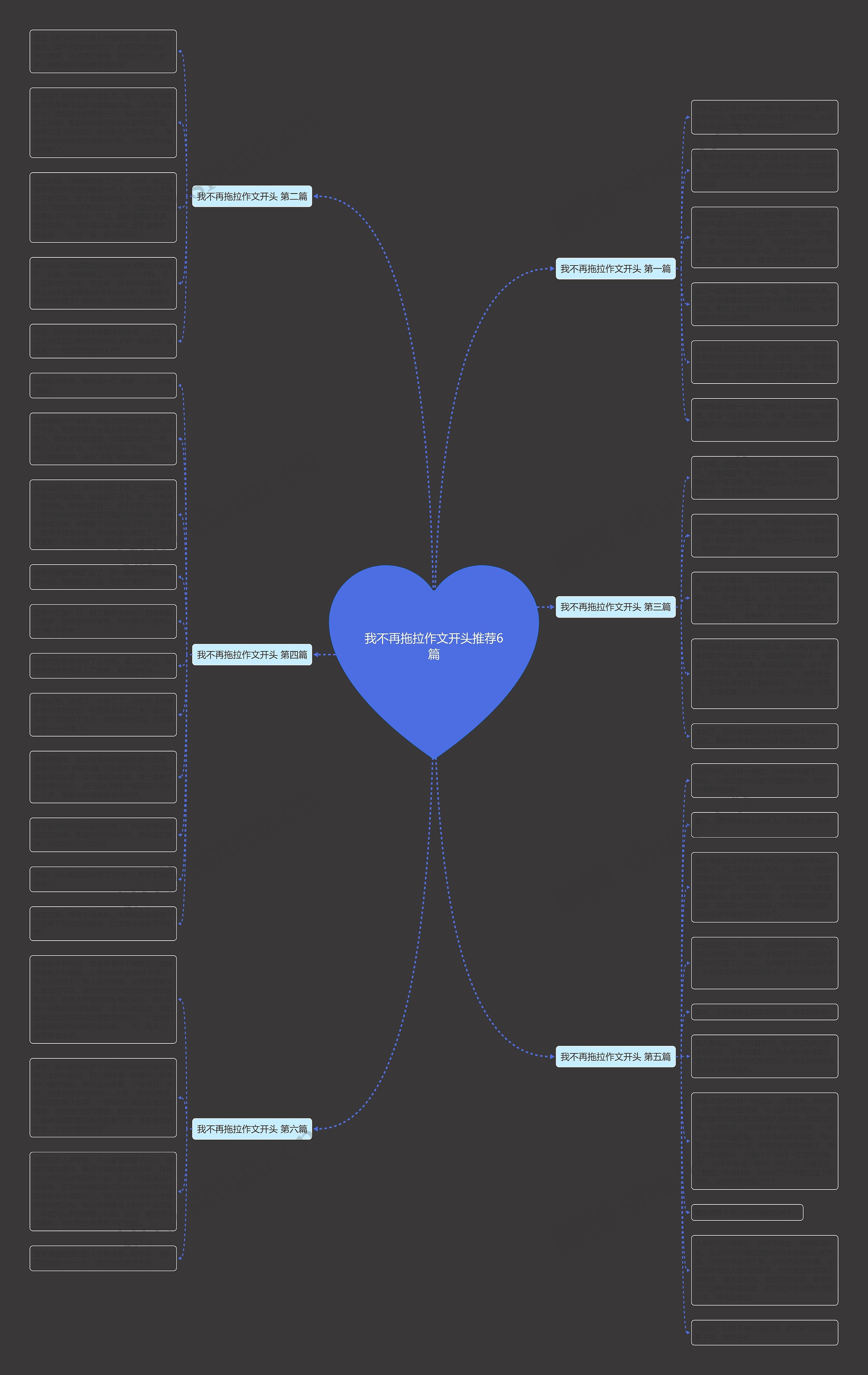 我不再拖拉作文开头推荐6篇思维导图