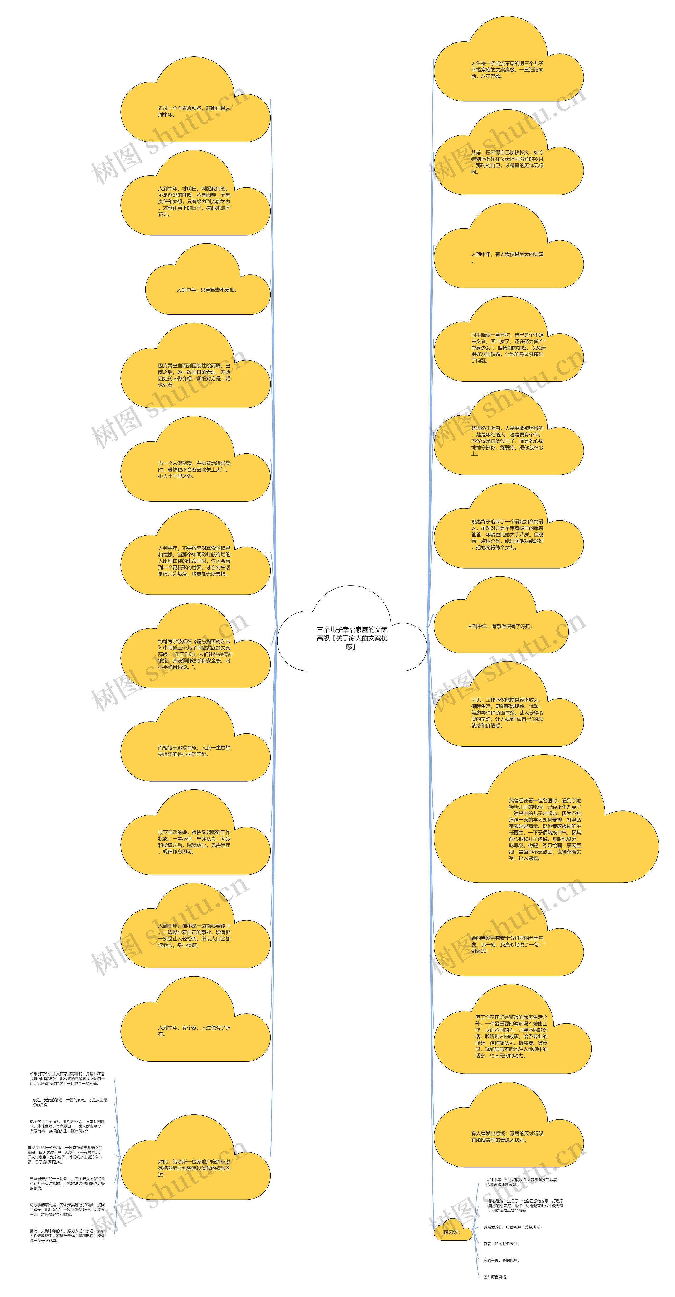 三个儿子幸福家庭的文案高级【关于家人的文案伤感】思维导图