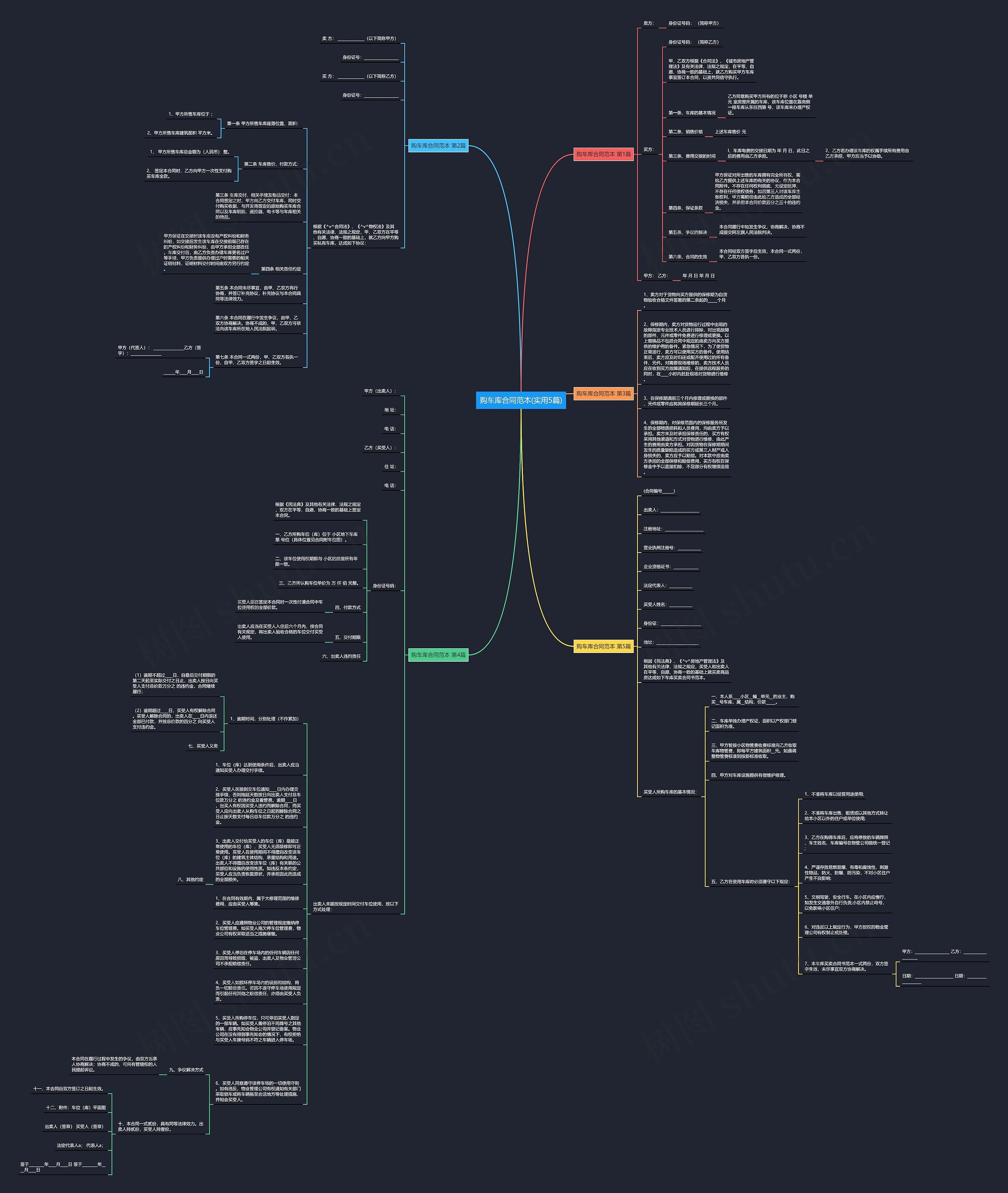 购车库合同范本(实用5篇)思维导图