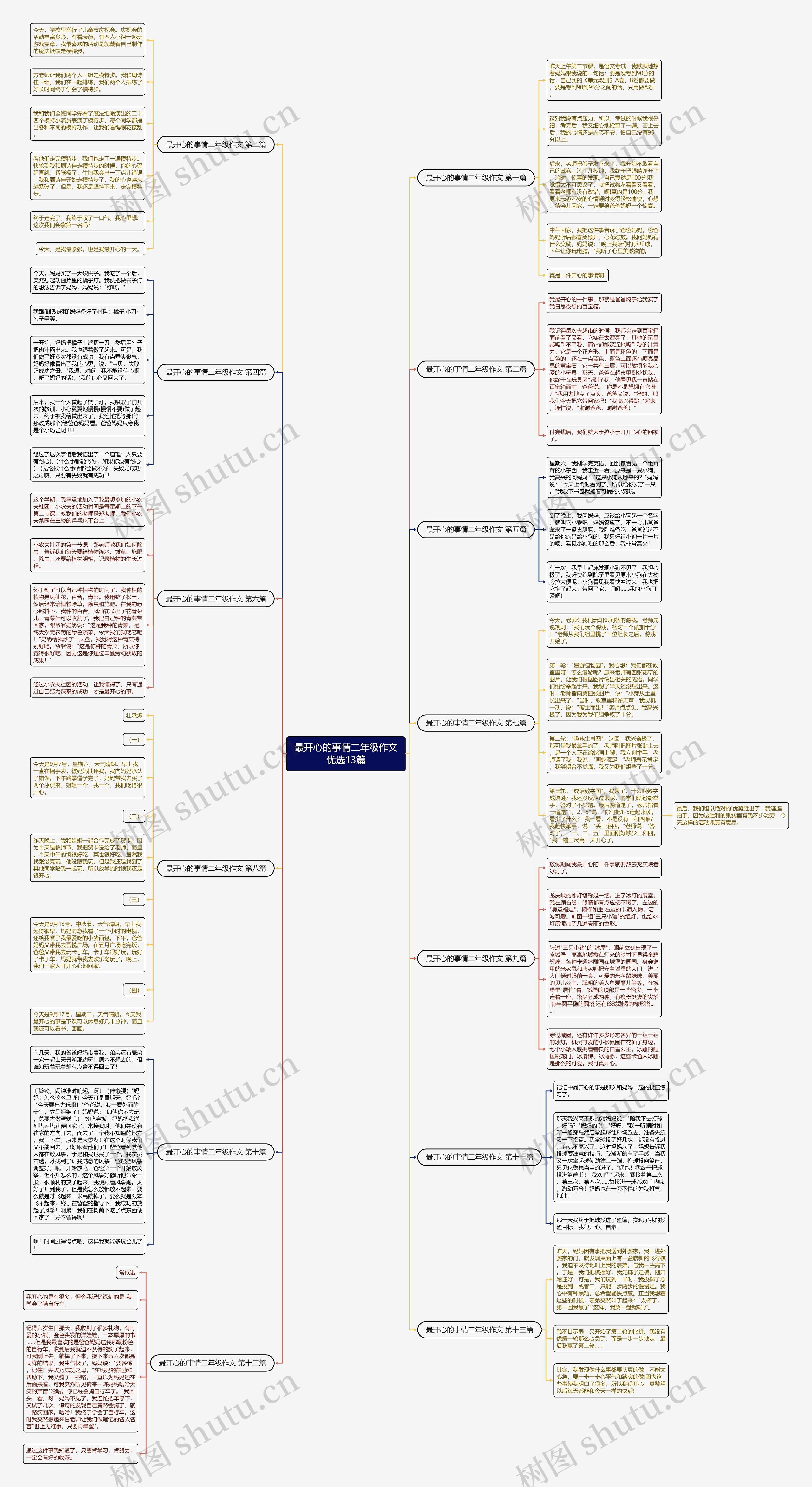 最开心的事情二年级作文优选13篇思维导图