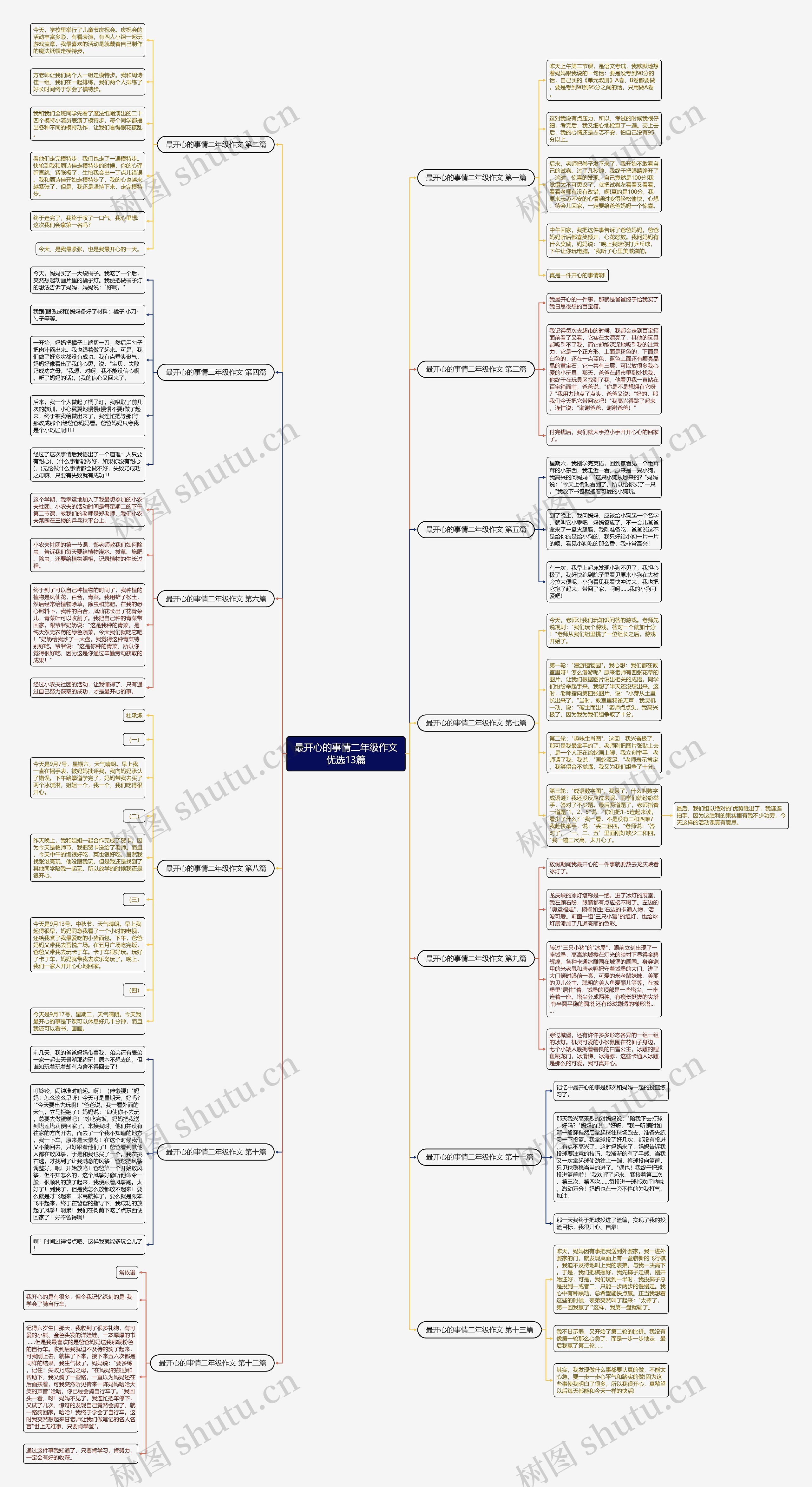 最开心的事情二年级作文优选13篇 最开心的事情二年级作文优选13篇