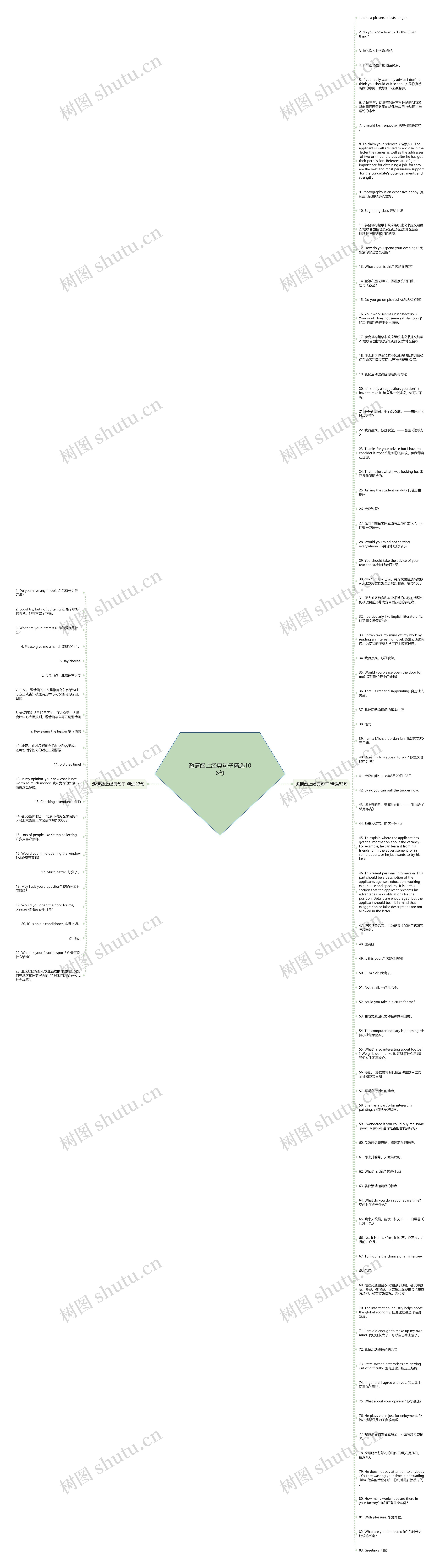 邀请函上经典句子精选106句思维导图