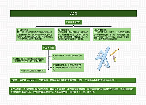 长方体思维导图