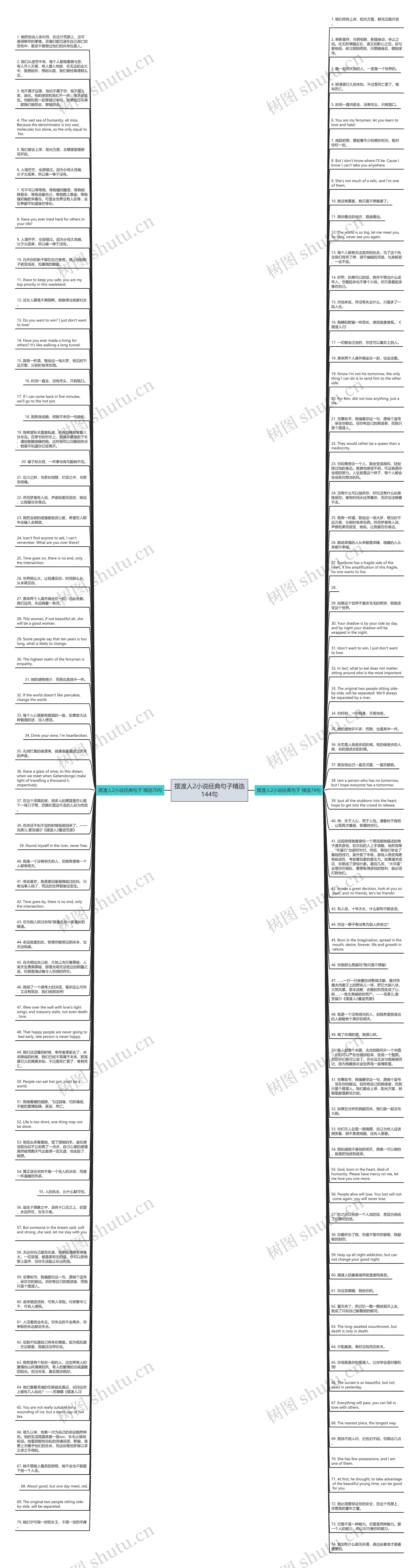 摆渡人2小说经典句子精选144句思维导图