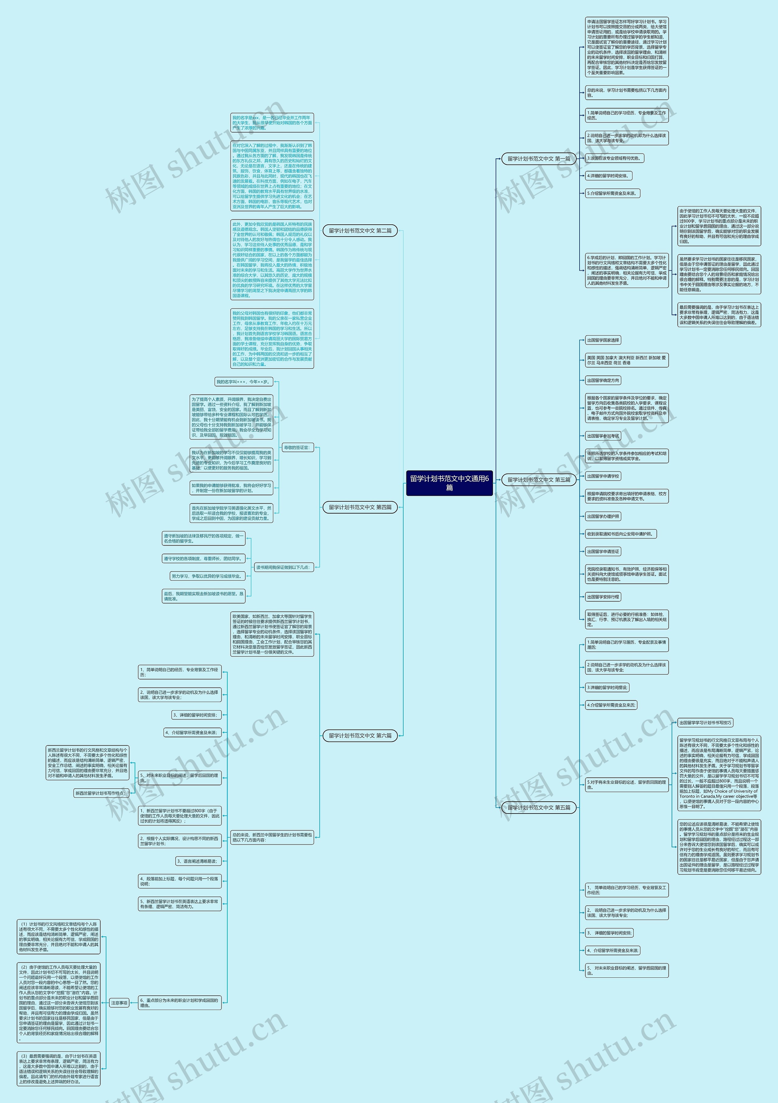 留学计划书范文中文通用6篇思维导图高清图 留学计划书范文中文通用6篇思维导图