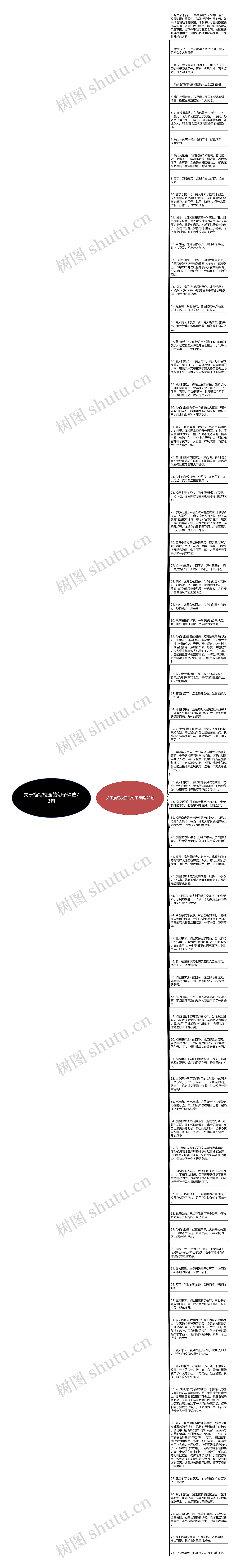 关于描写校园的句子精选73句思维导图