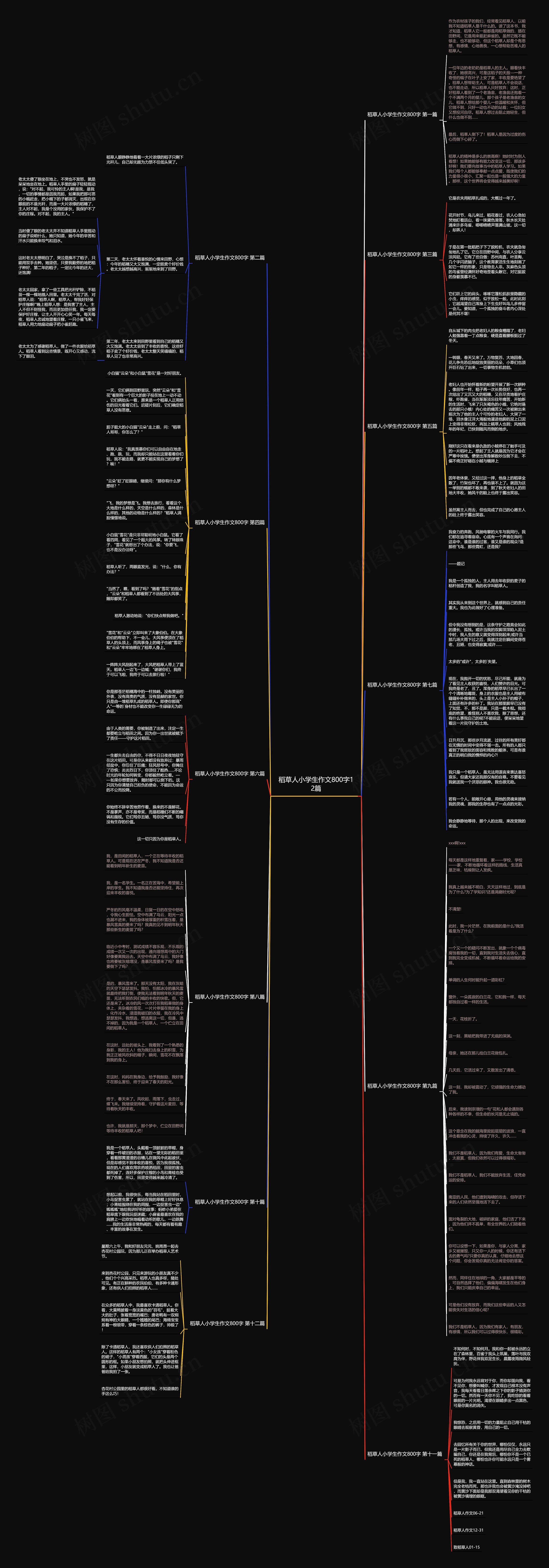 稻草人小学生作文800字12篇思维导图