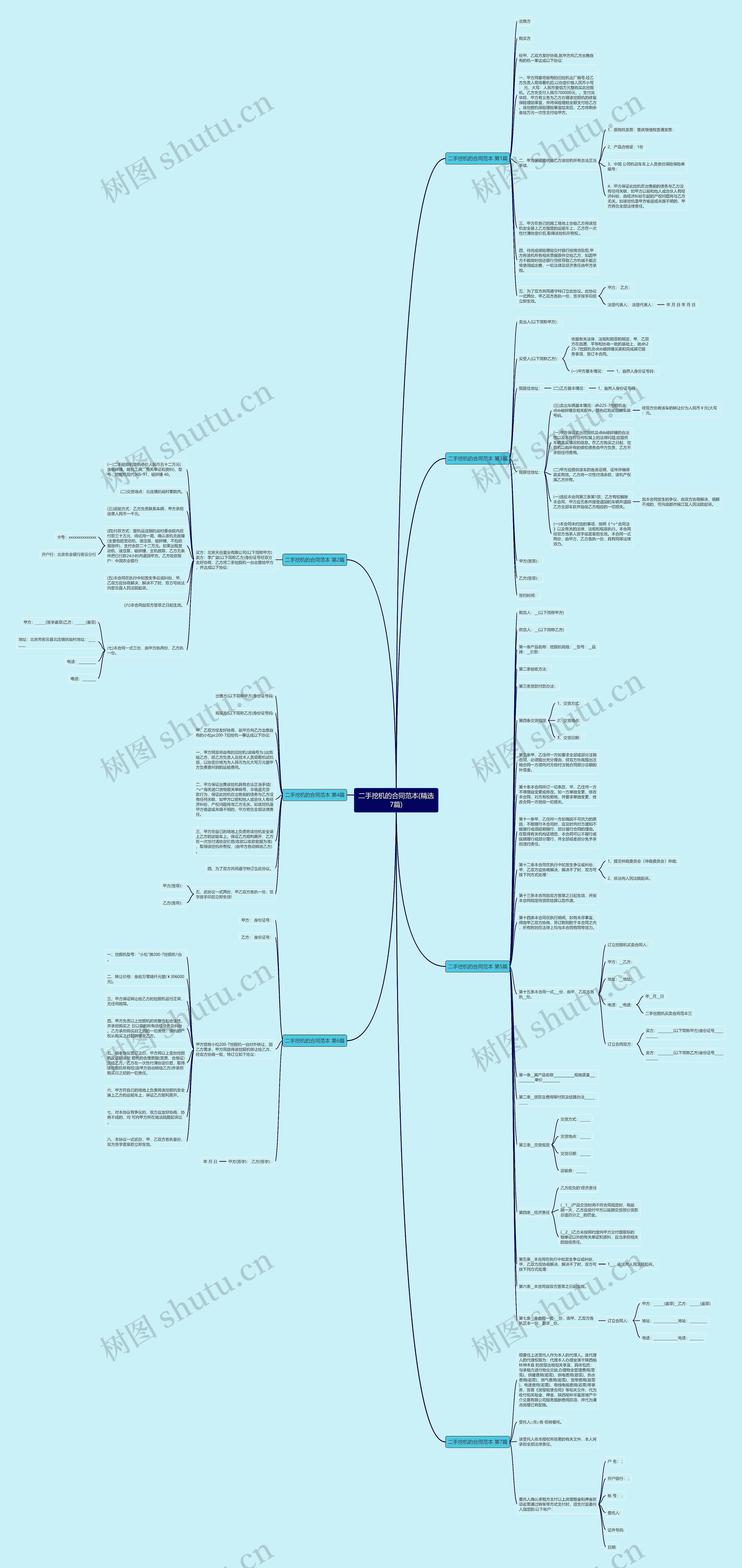 二手挖机的合同范本(精选7篇)思维导图