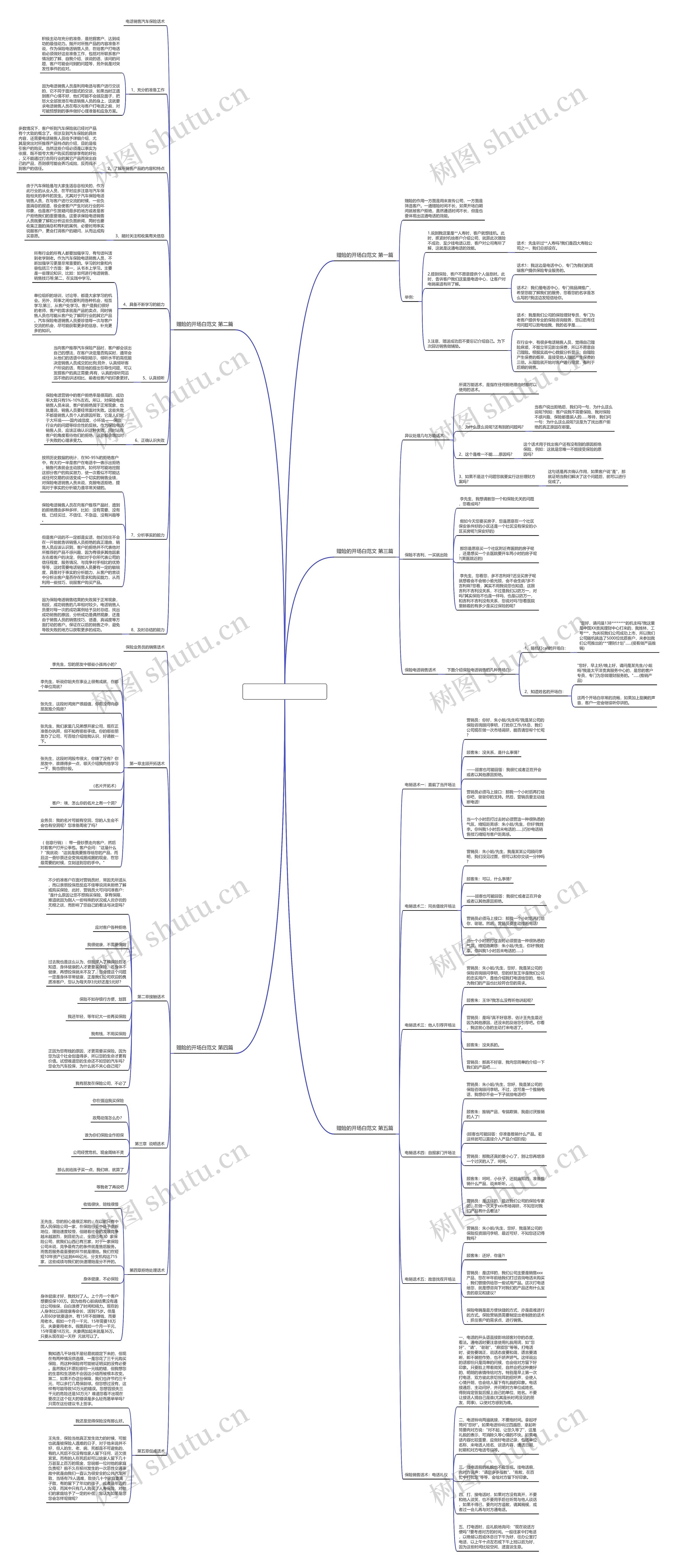 赠险的开场白范文精选5篇思维导图
