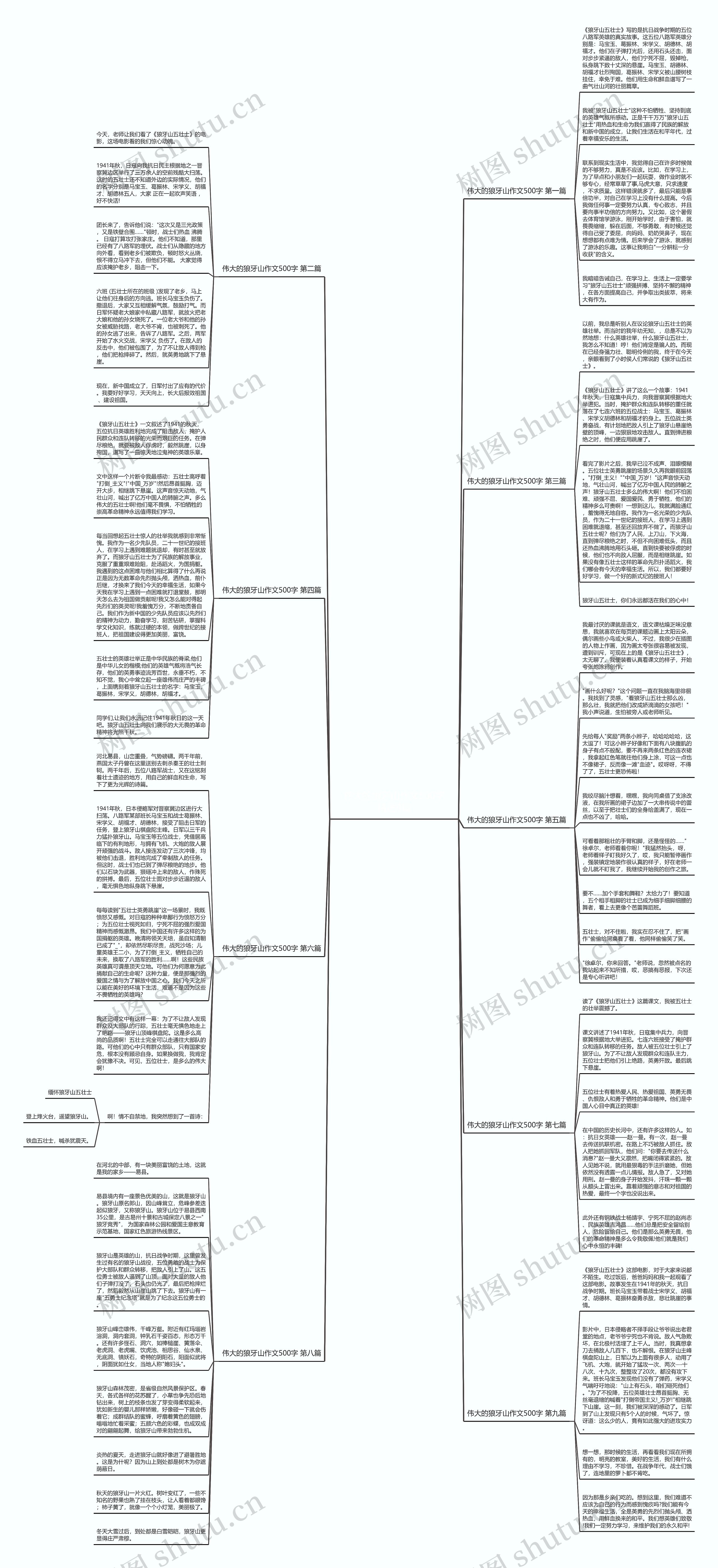 伟大的狼牙山作文500字精选9篇思维导图