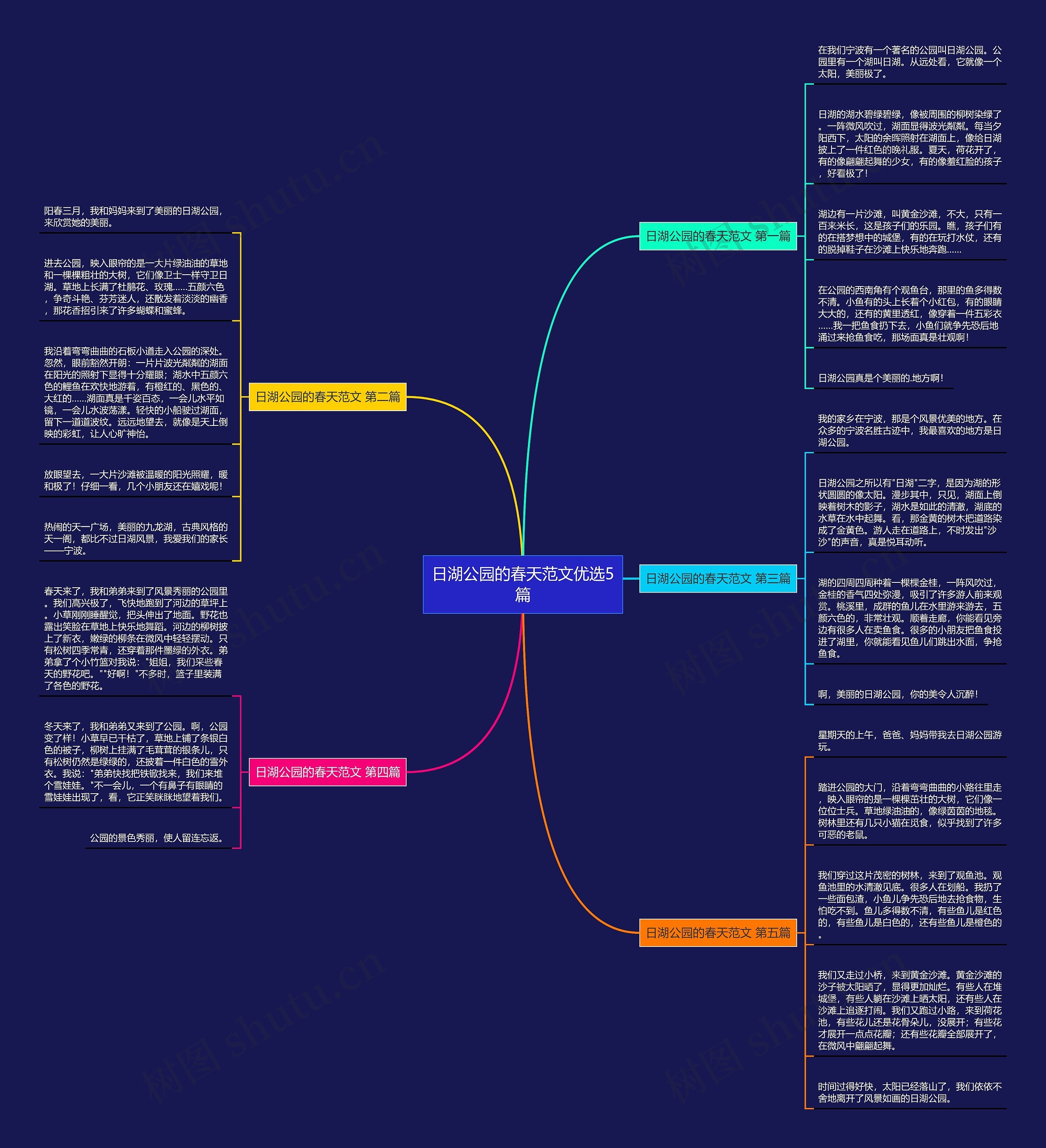 日湖公园的春天范文优选5篇思维导图