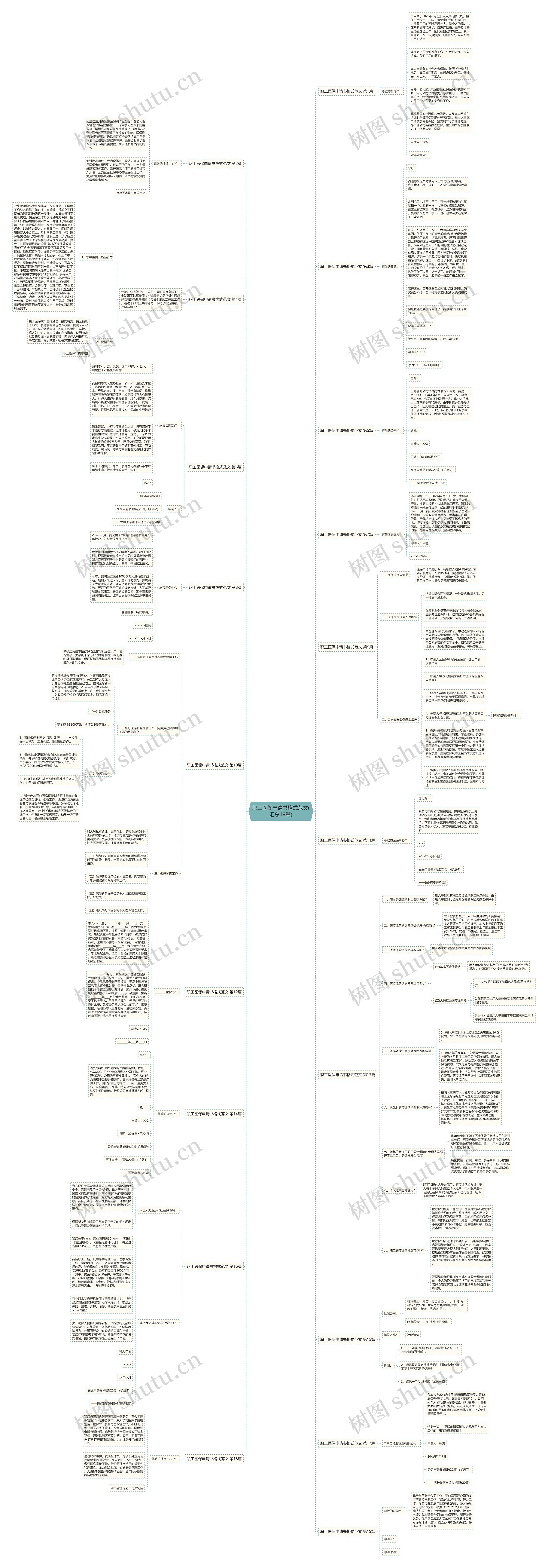 职工医保申请书格式范文(汇总19篇)思维导图