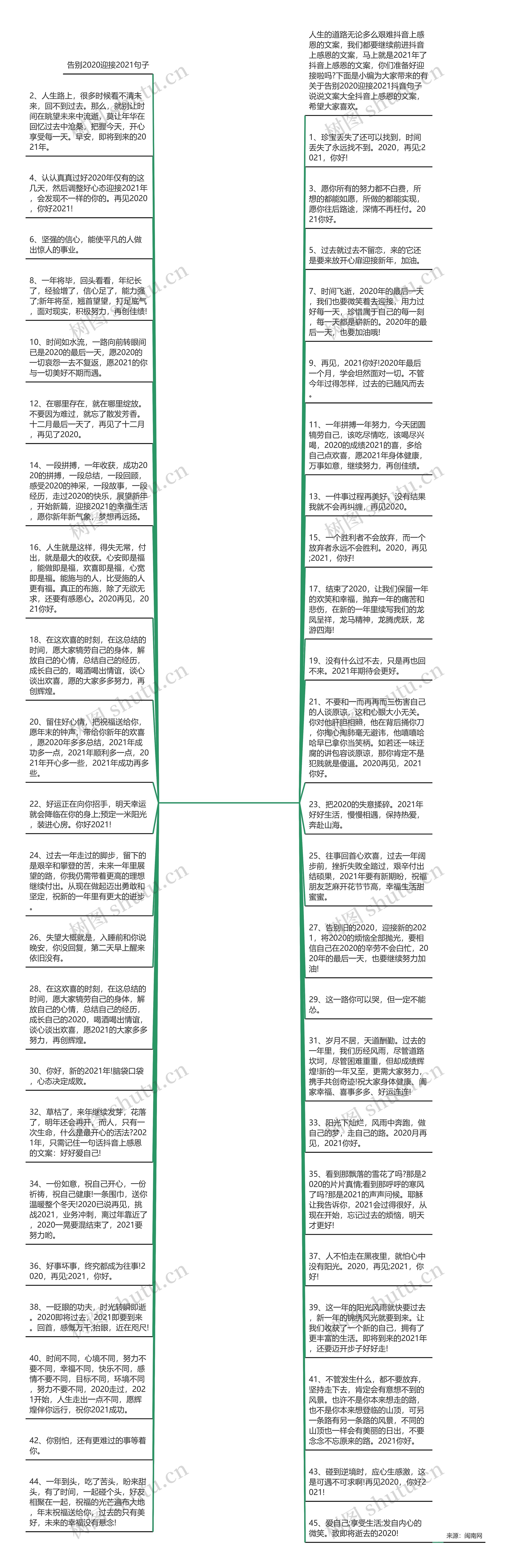 抖音上感恩的文案【感恩文案句子配图】思维导图