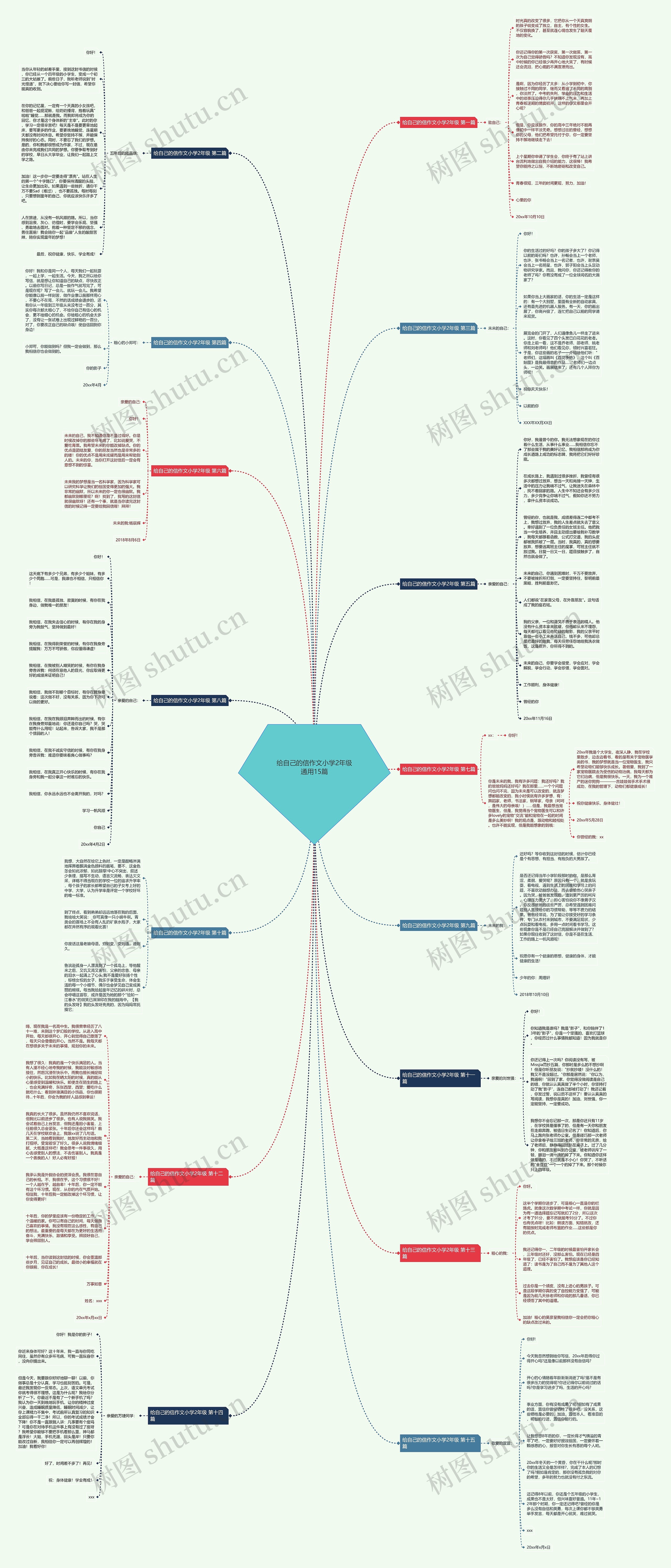 给自己的信作文小学2年级通用15篇思维导图