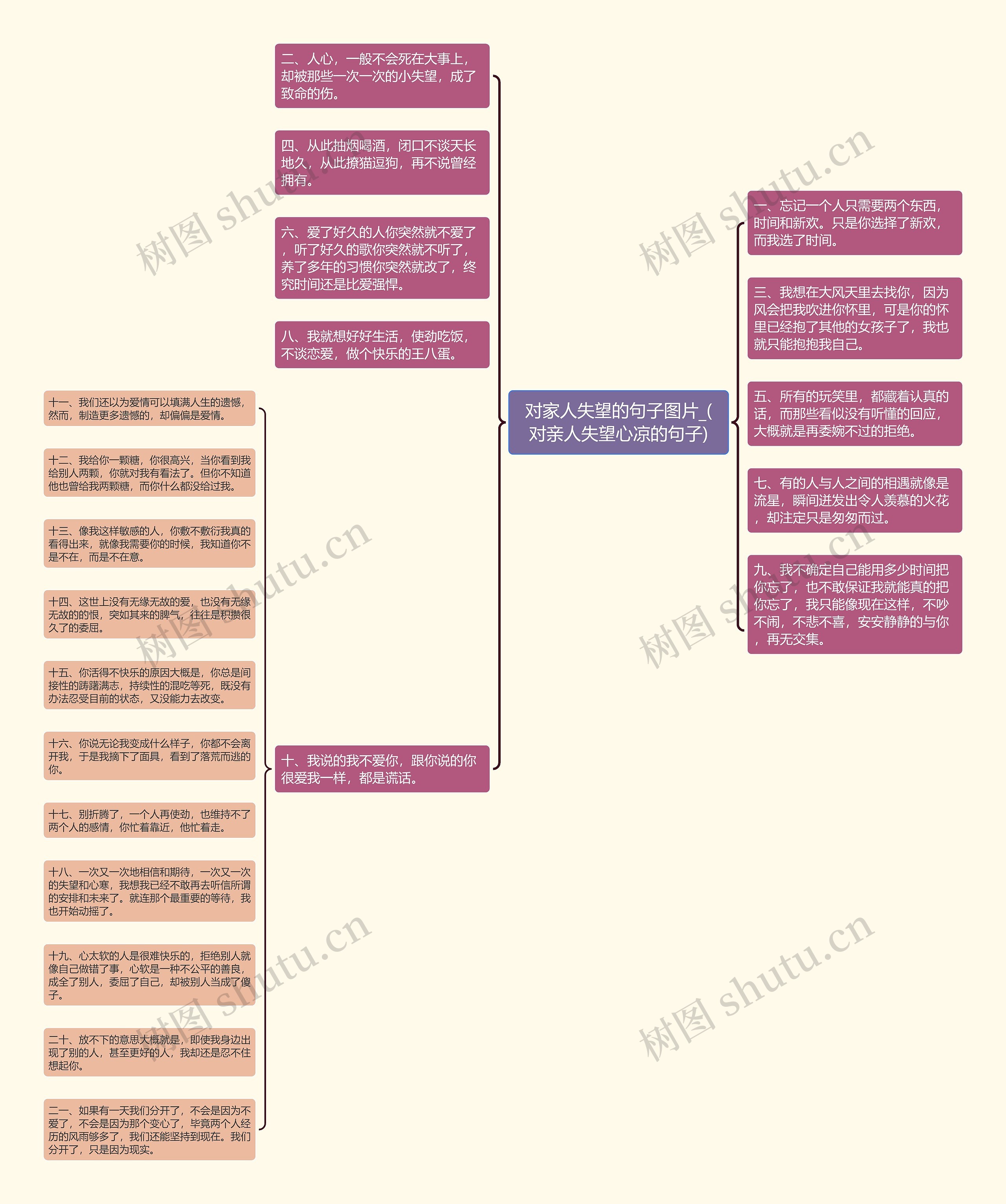 对家人失望的句子图片_(对亲人失望心凉的句子)思维导图