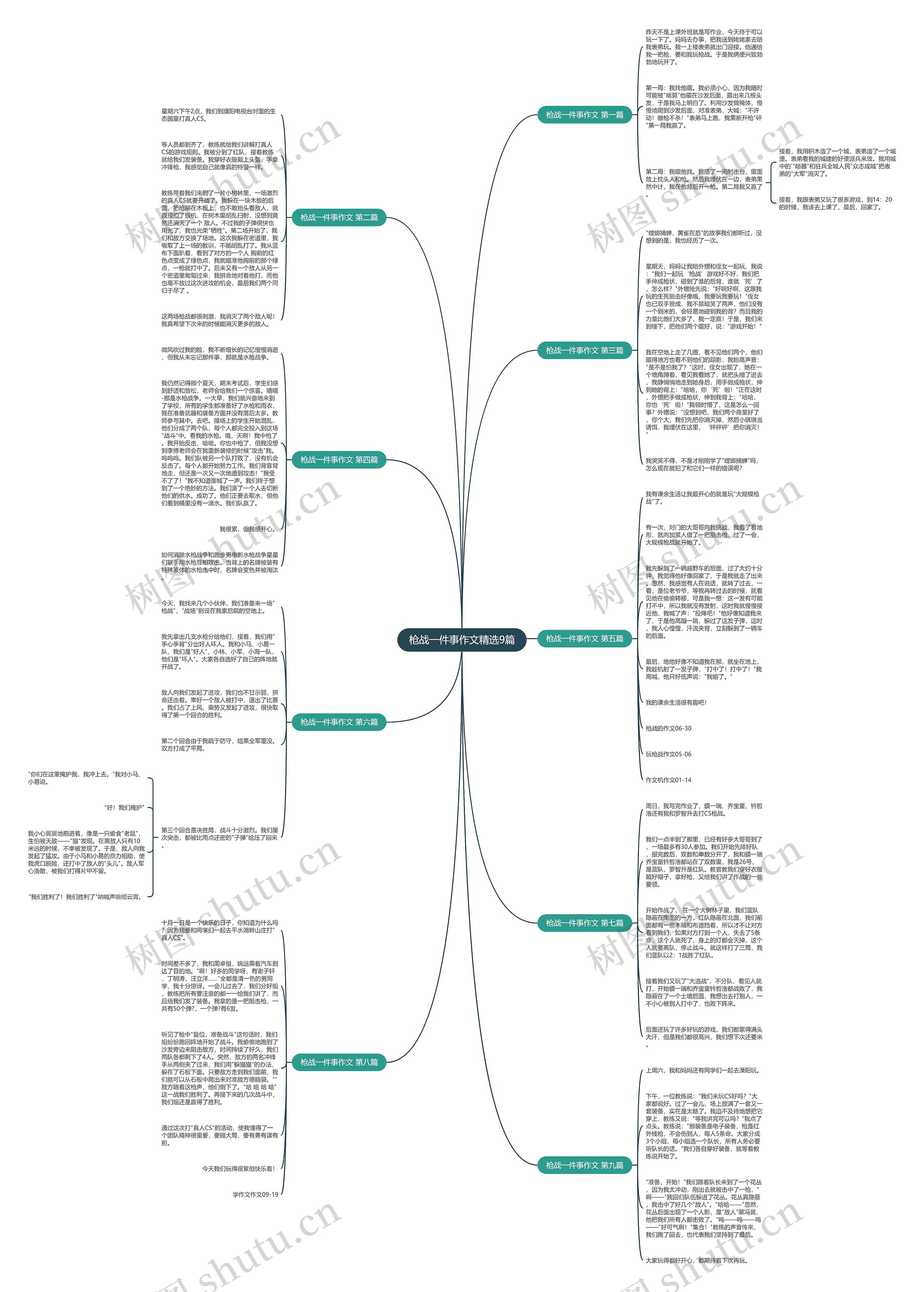 枪战一件事作文精选9篇思维导图
