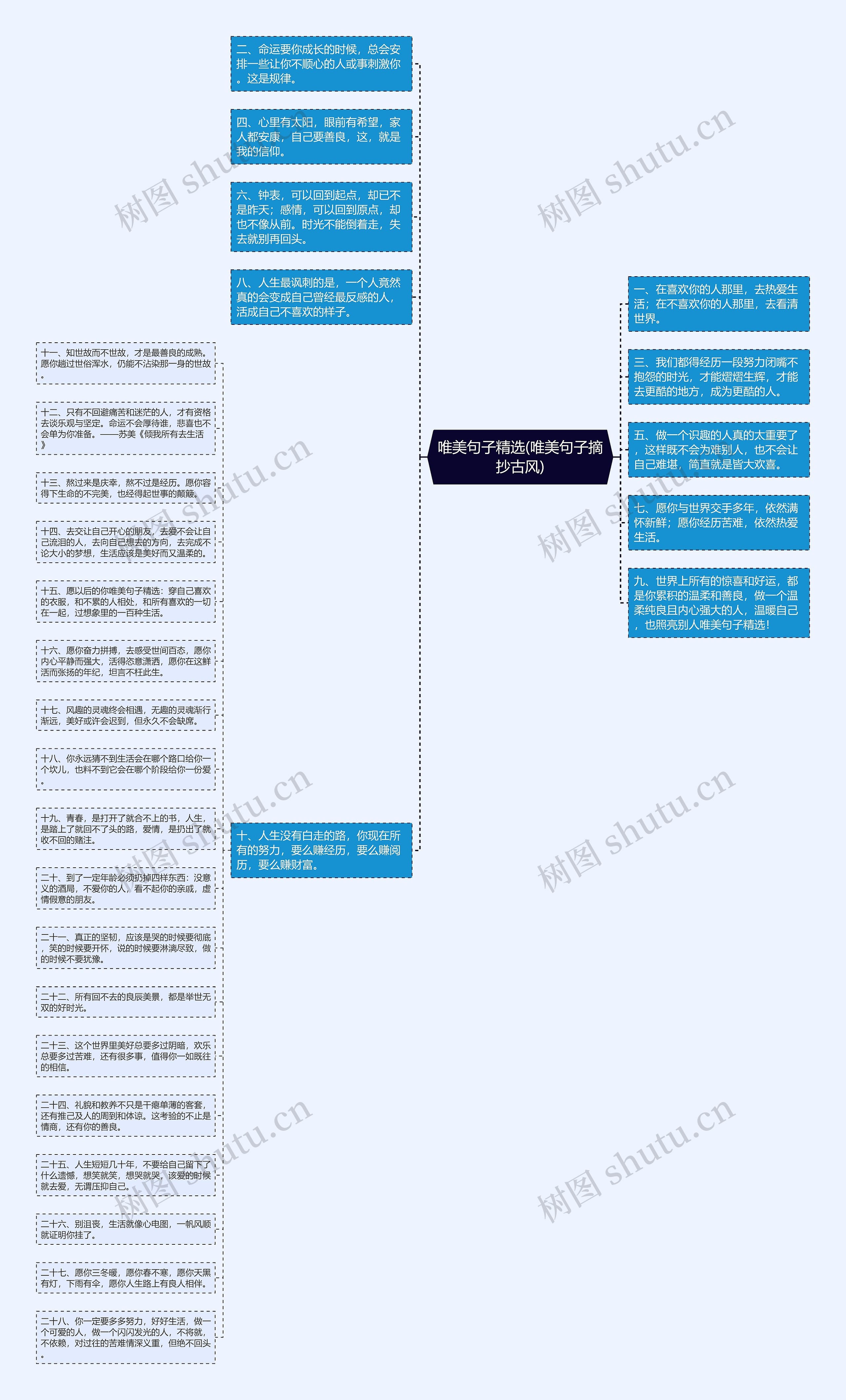 唯美句子精选(唯美句子摘抄古风)思维导图