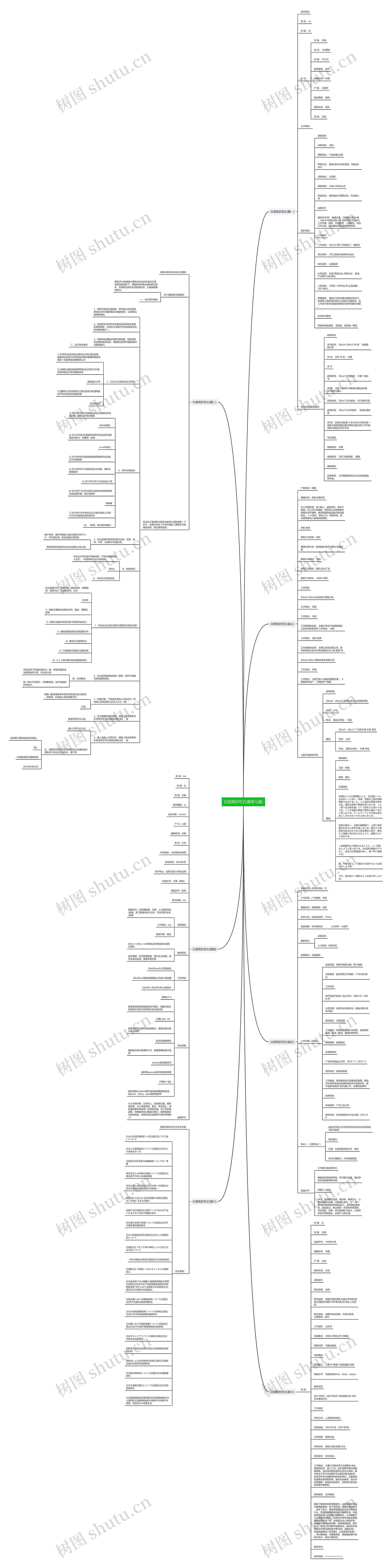 日语简历范文(推荐七篇)思维导图