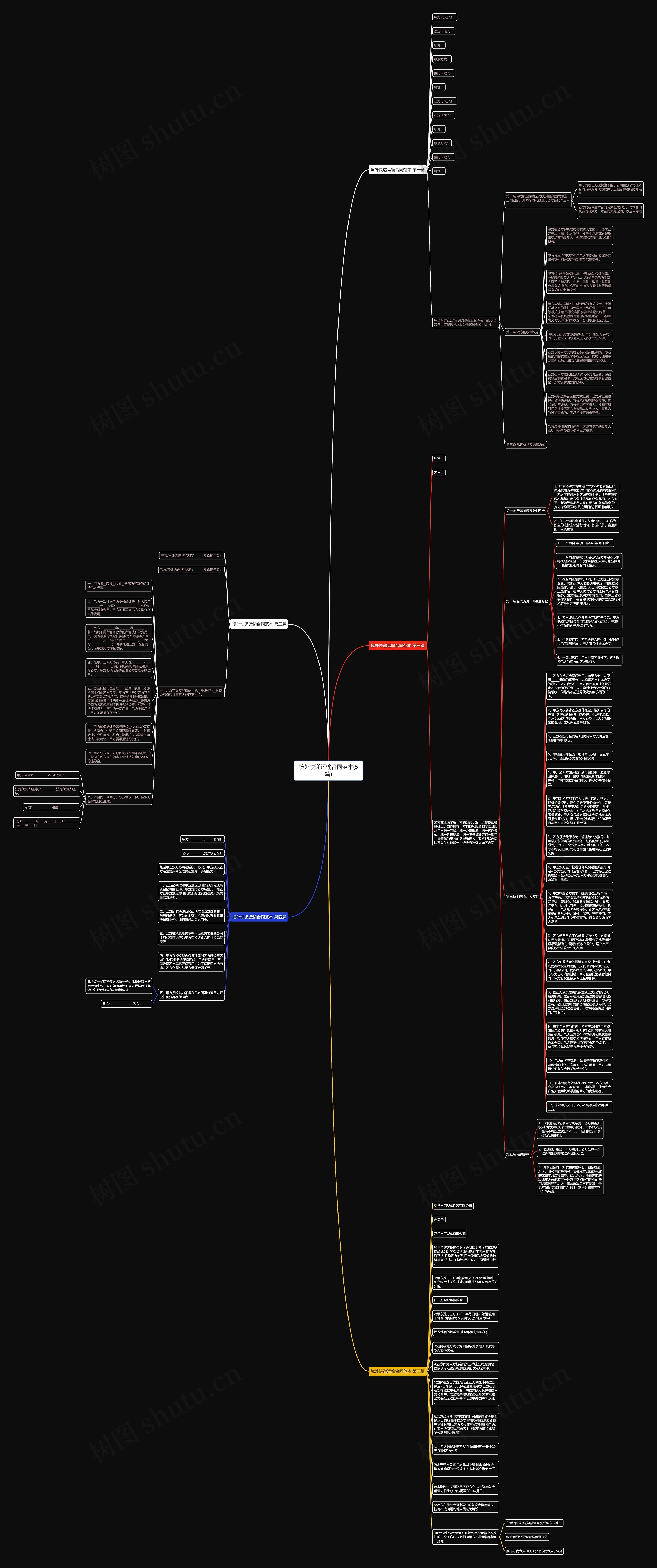 境外快递运输合同范本(5篇)思维导图