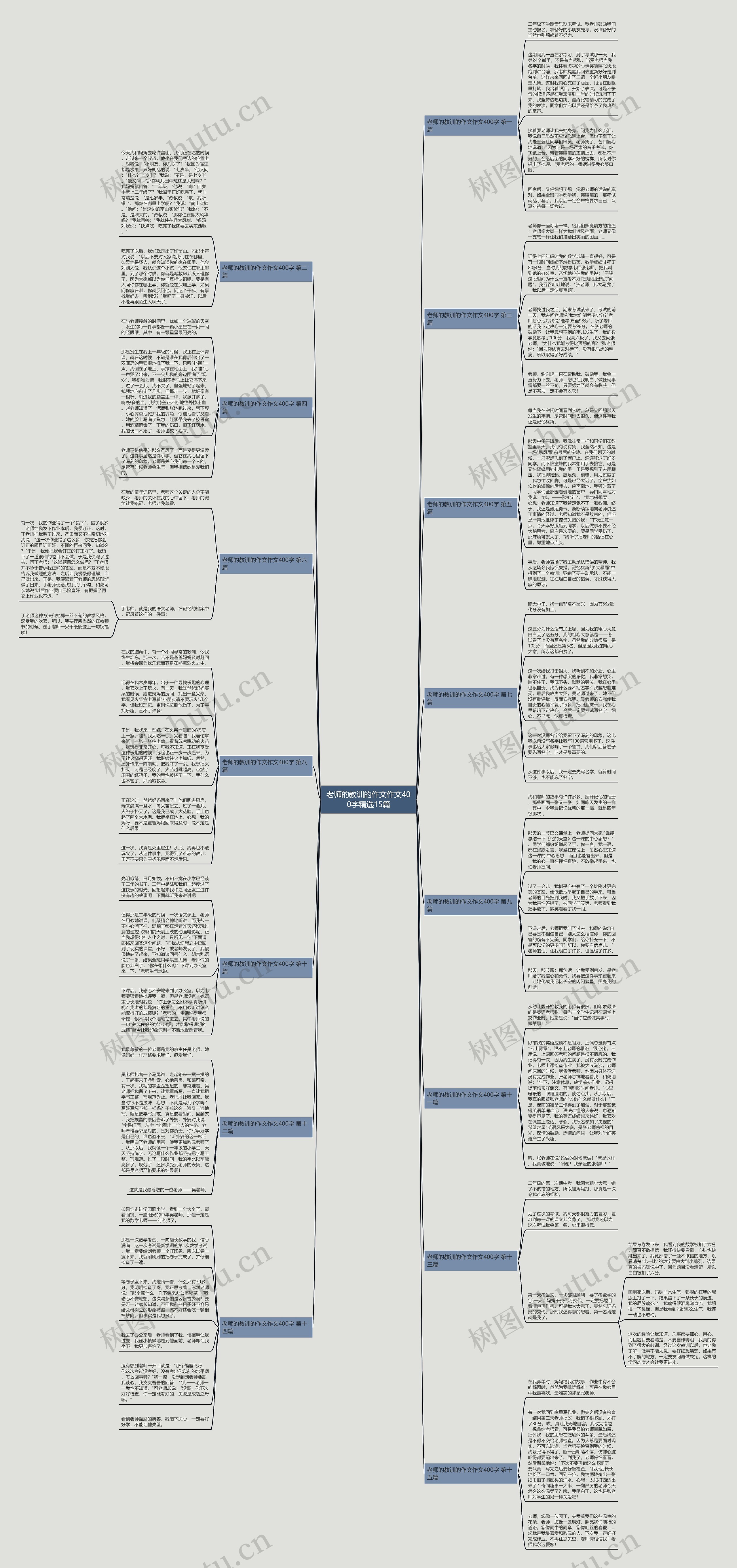 老师的教训的作文作文400字精选15篇思维导图