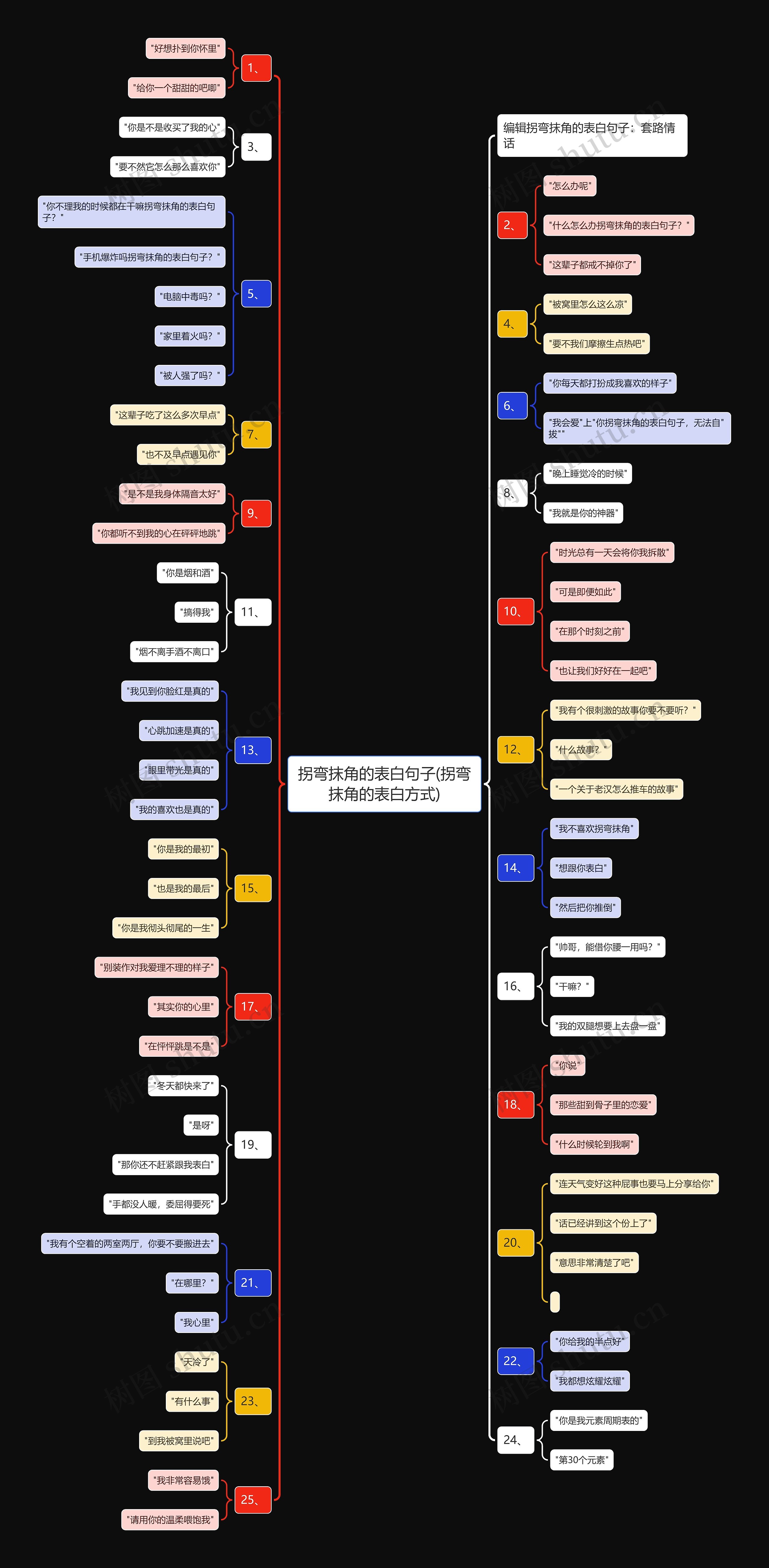 拐弯抹角的表白句子(拐弯抹角的表白方式)思维导图