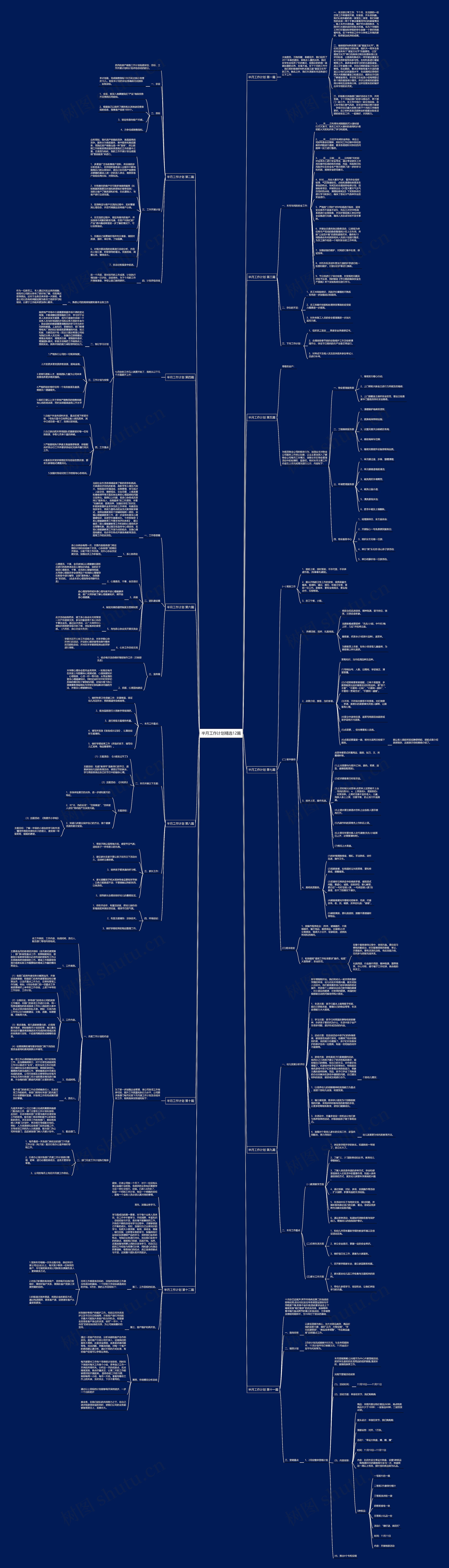 半月工作计划精选12篇思维导图