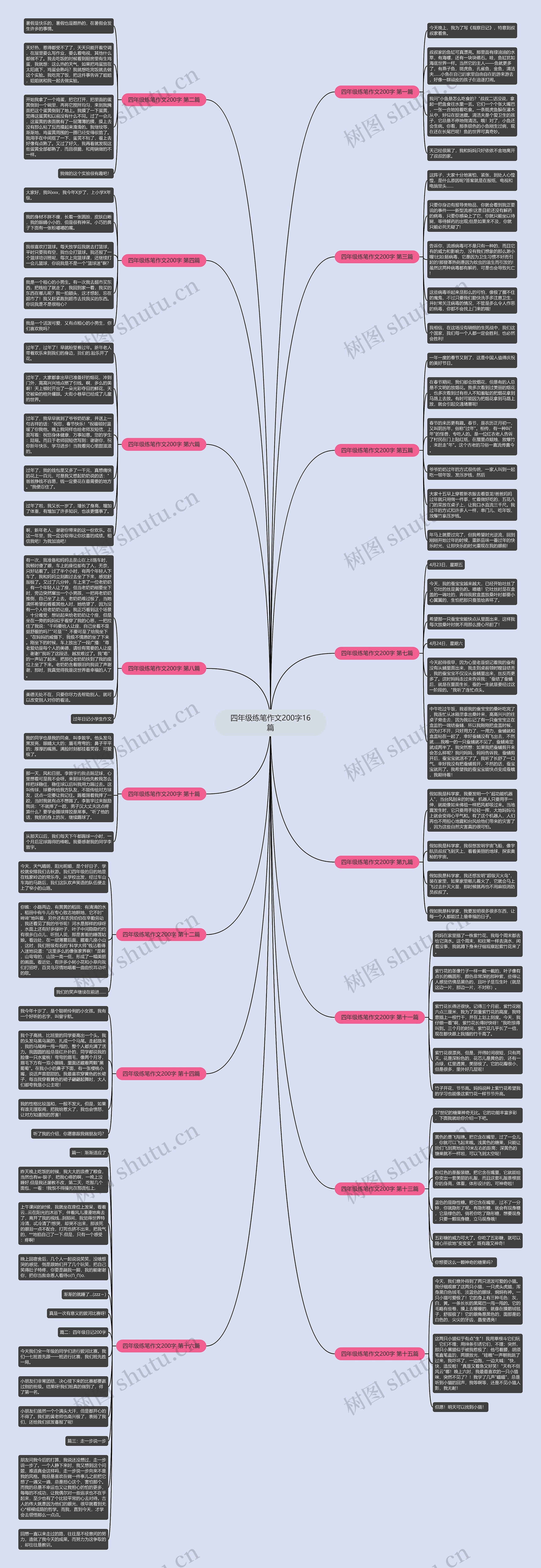 四年级练笔作文200字16篇思维导图