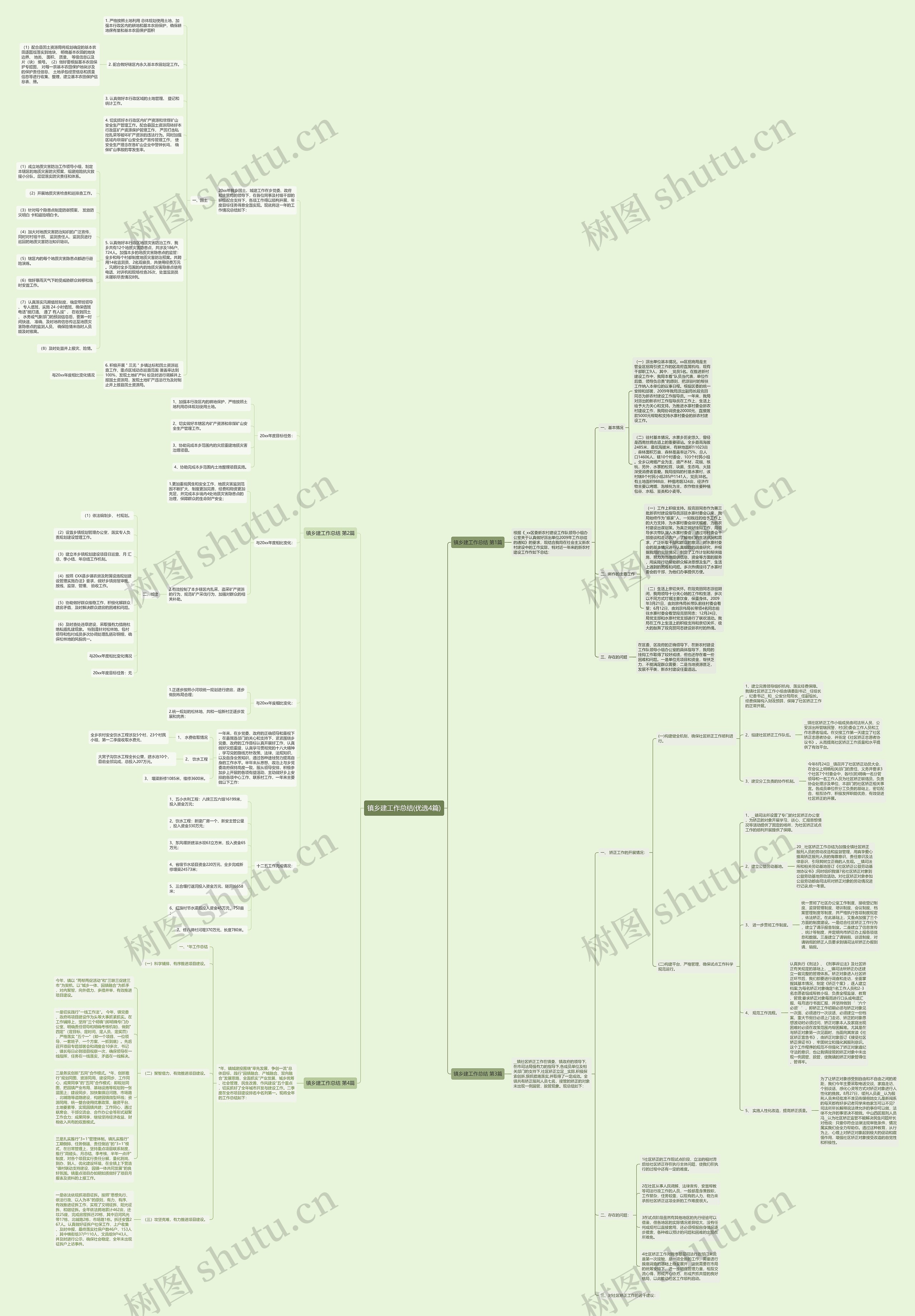镇乡建工作总结(优选4篇)思维导图