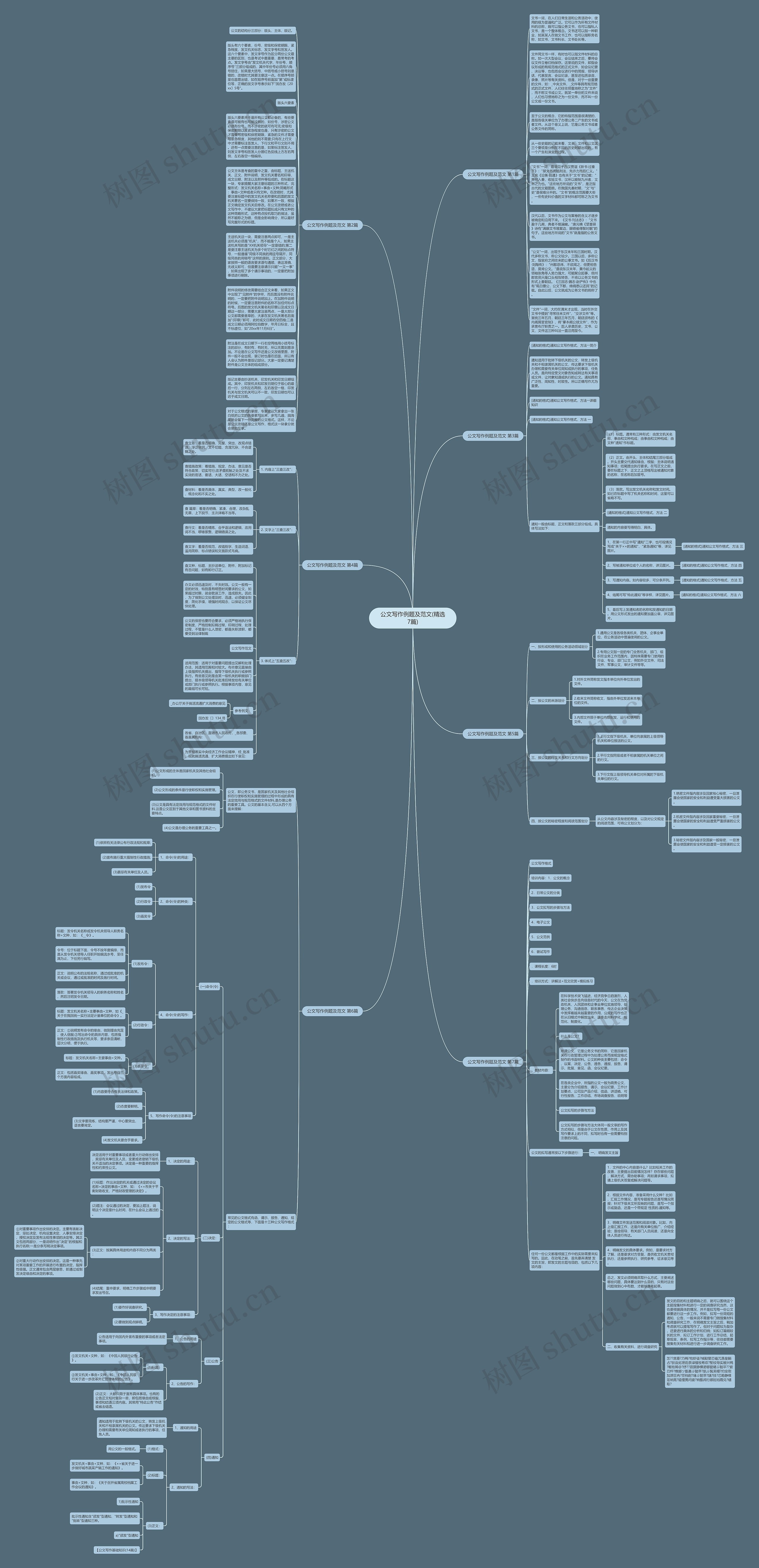 公文写作例题及范文(精选7篇)思维导图
