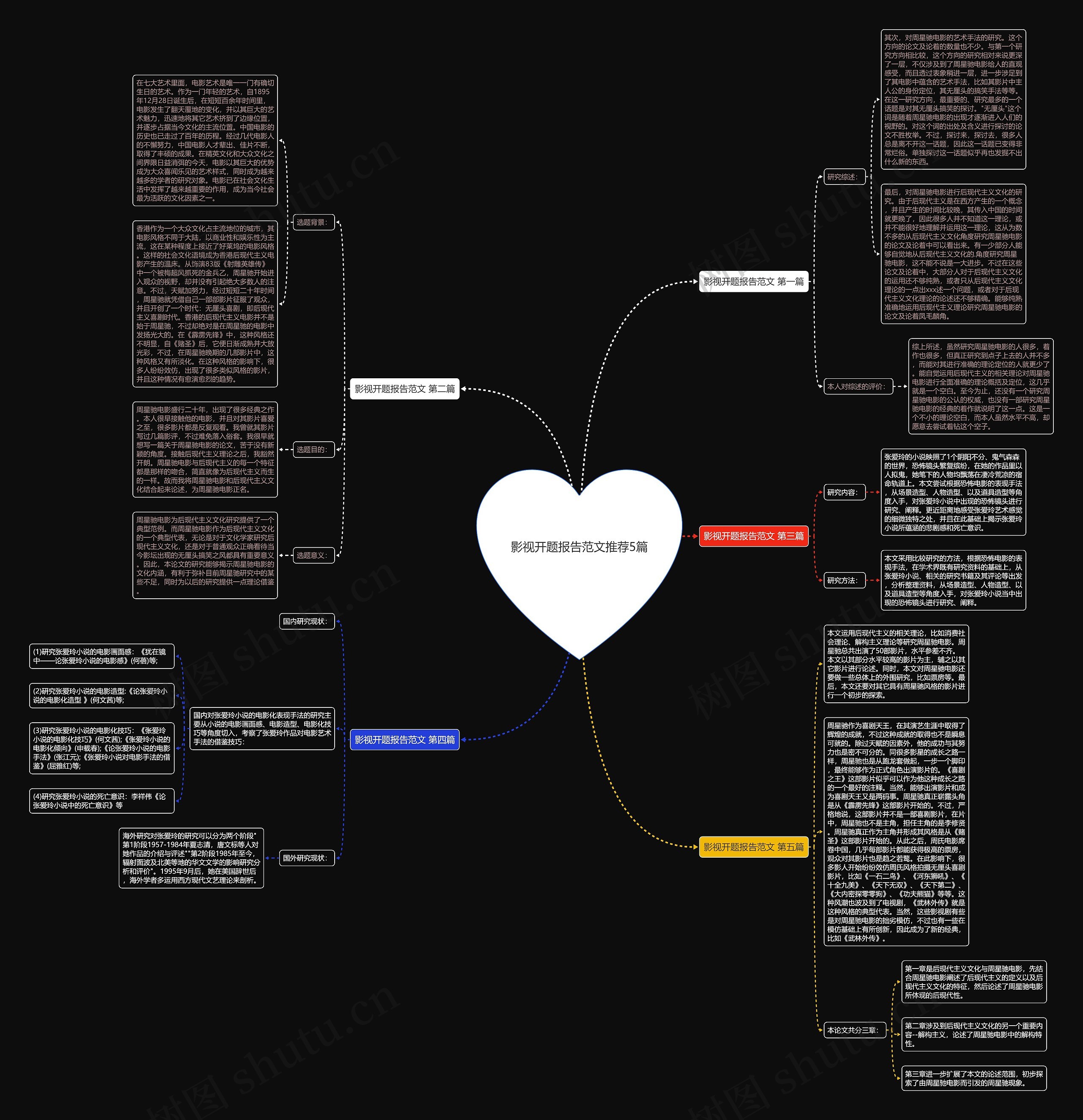 影视开题报告范文推荐5篇 影视开题报告范文推荐5篇