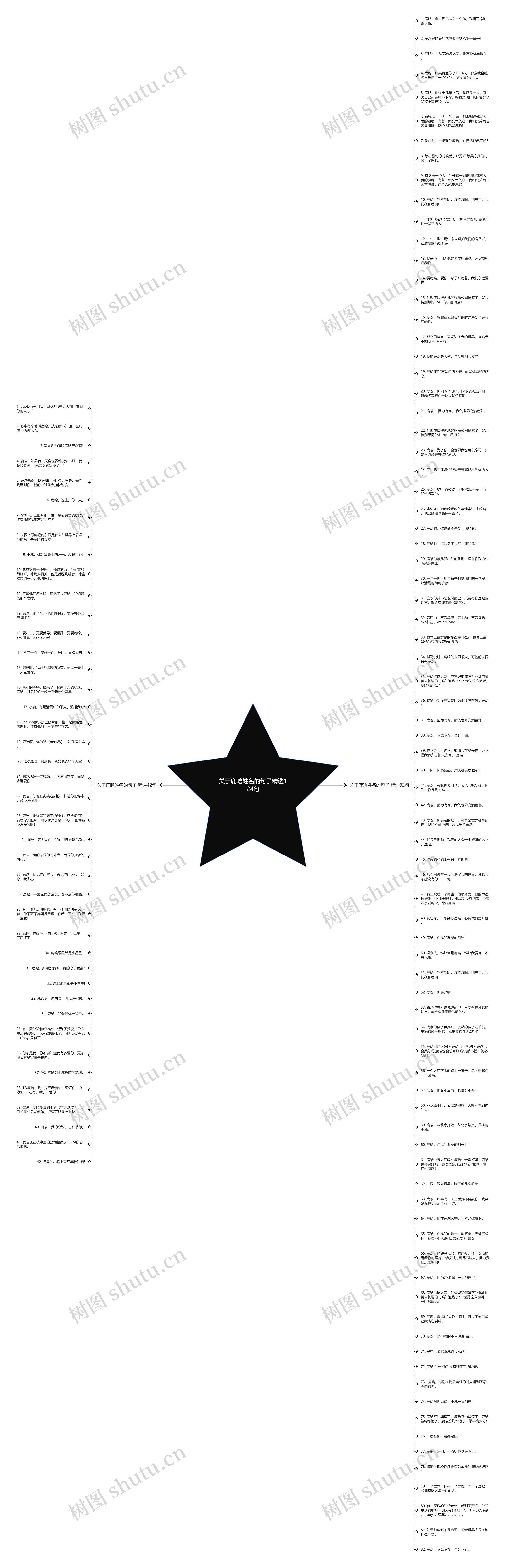 关于鹿晗姓名的句子精选124句思维导图