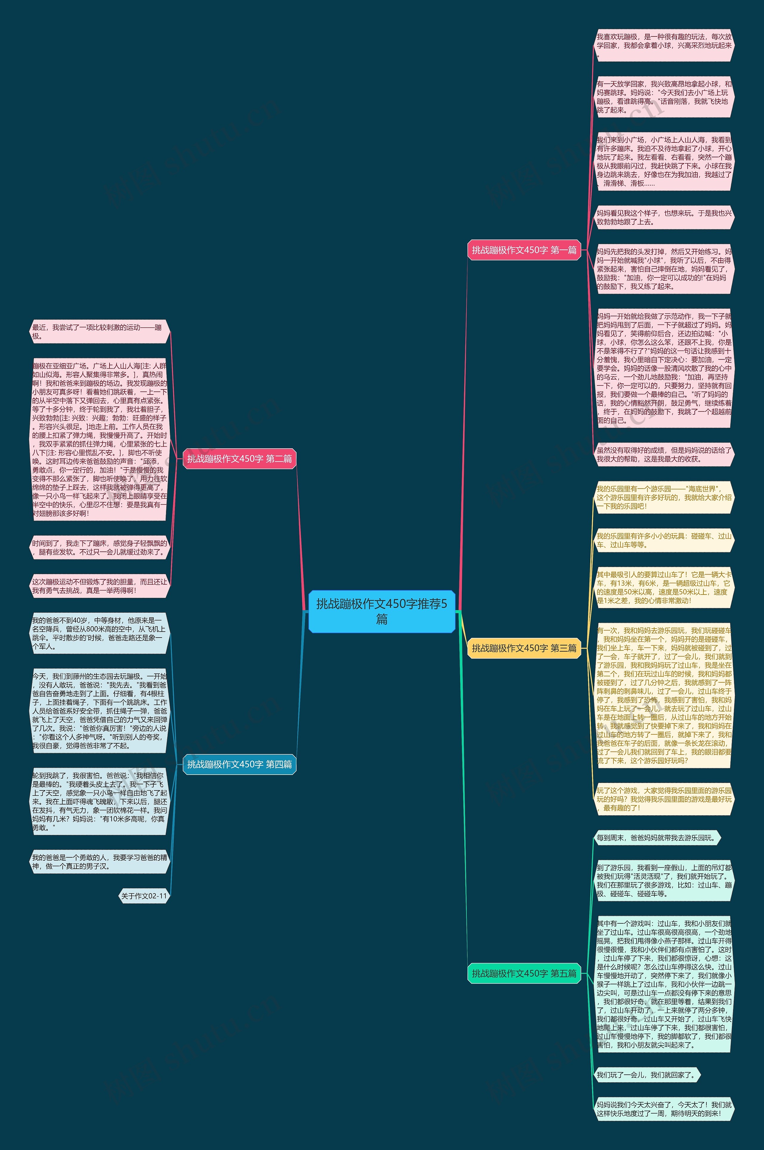 挑战蹦极作文450字推荐5篇 挑战蹦极作文450字推荐5篇