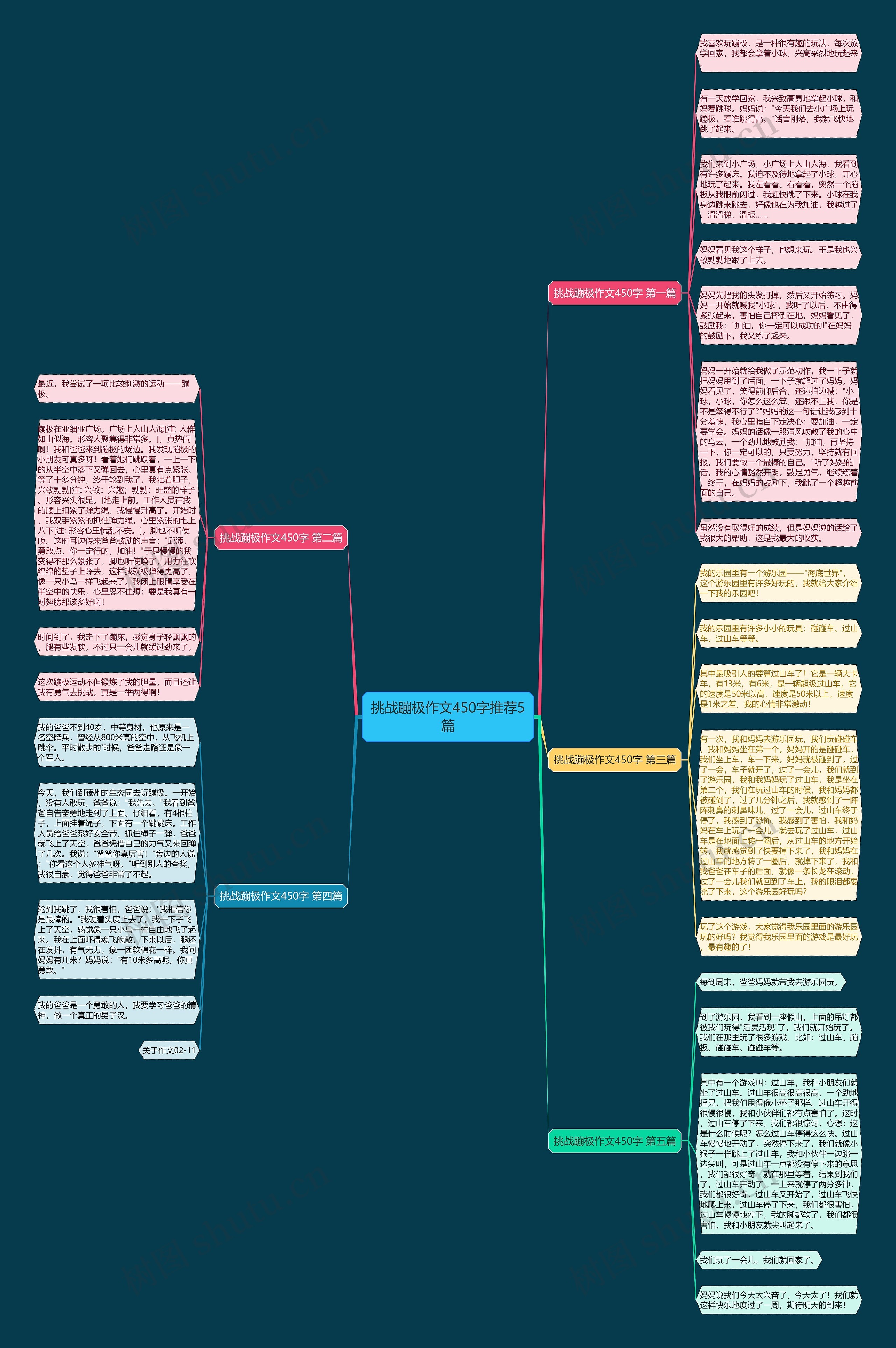 挑战蹦极作文450字推荐5篇思维导图
