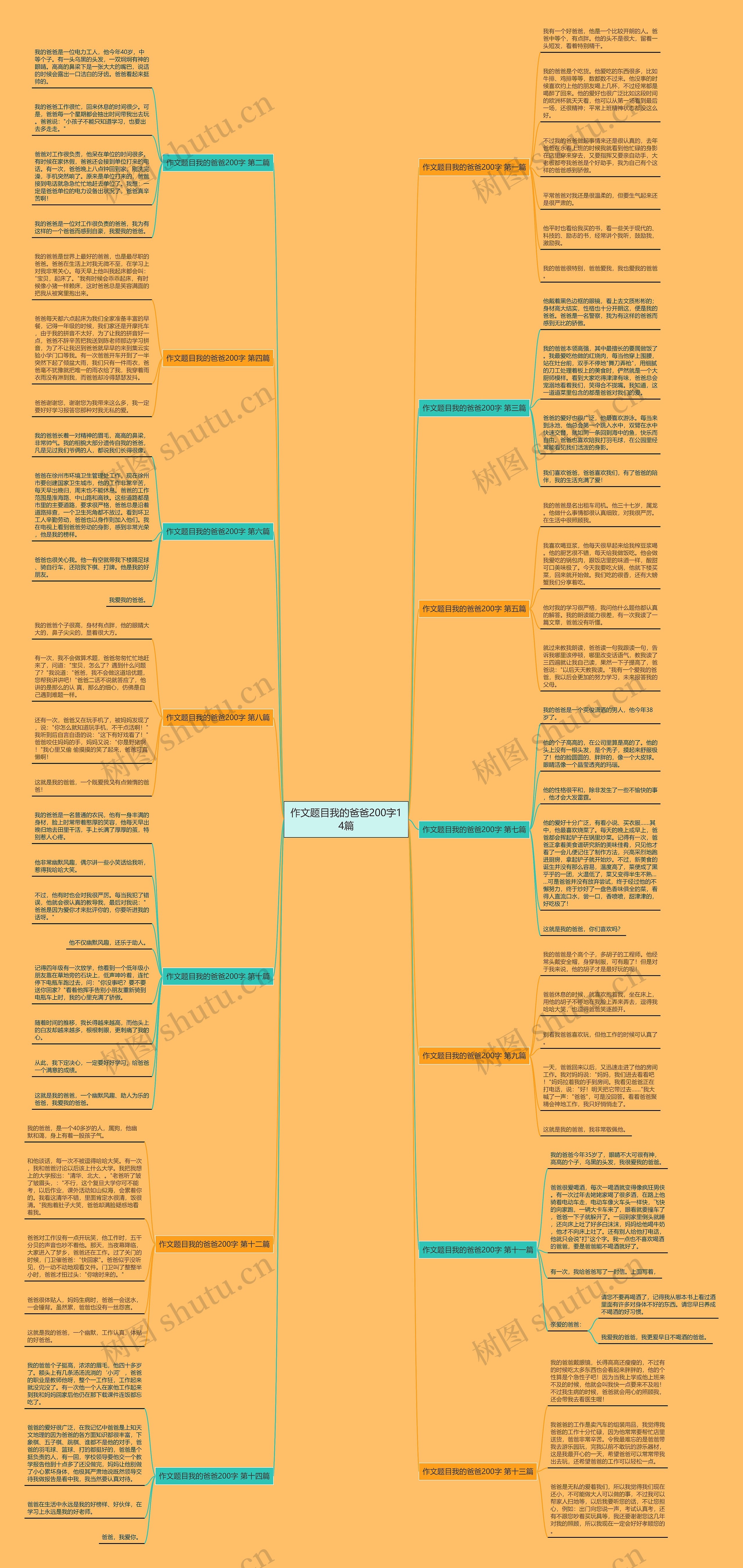 作文题目我的爸爸200字14篇 作文题目我的爸爸200字14篇