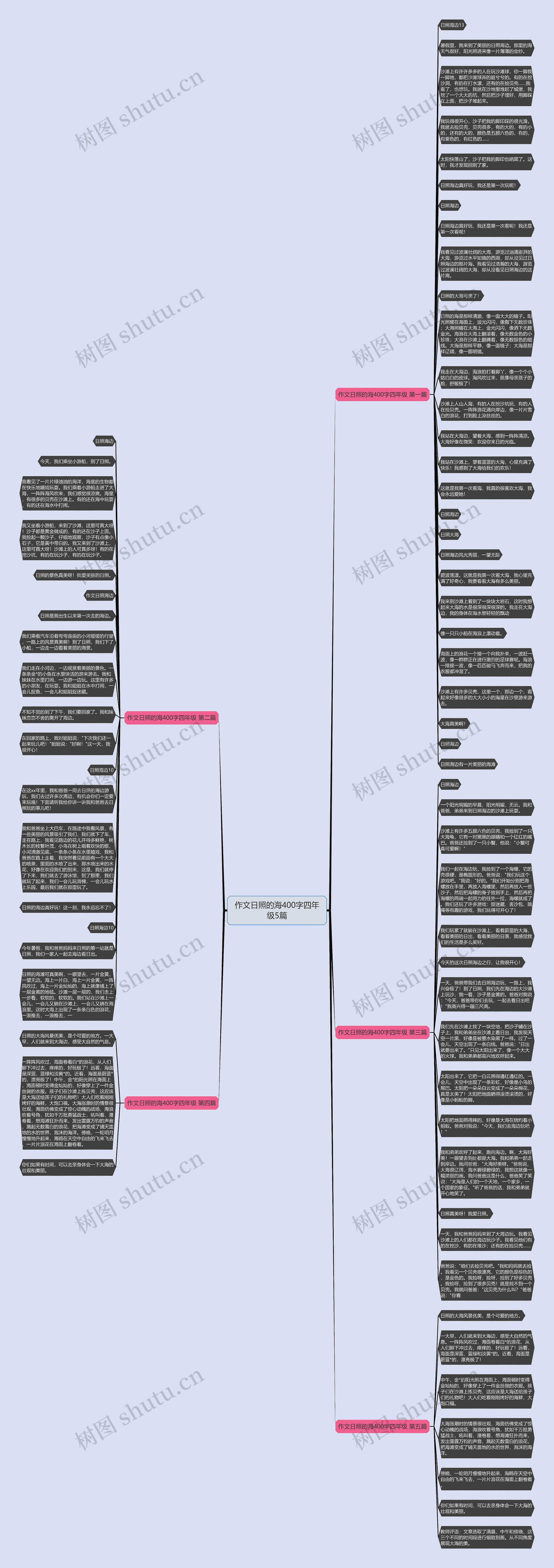 作文日照的海400字四年级5篇思维导图